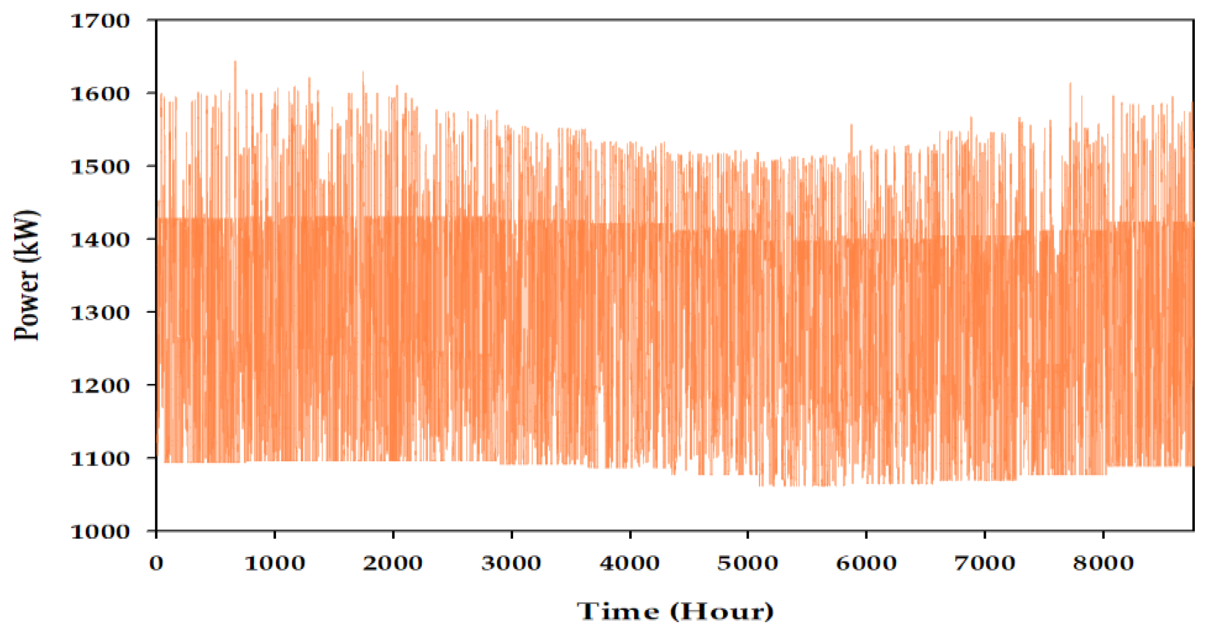 Energies 13 01642 g001 550