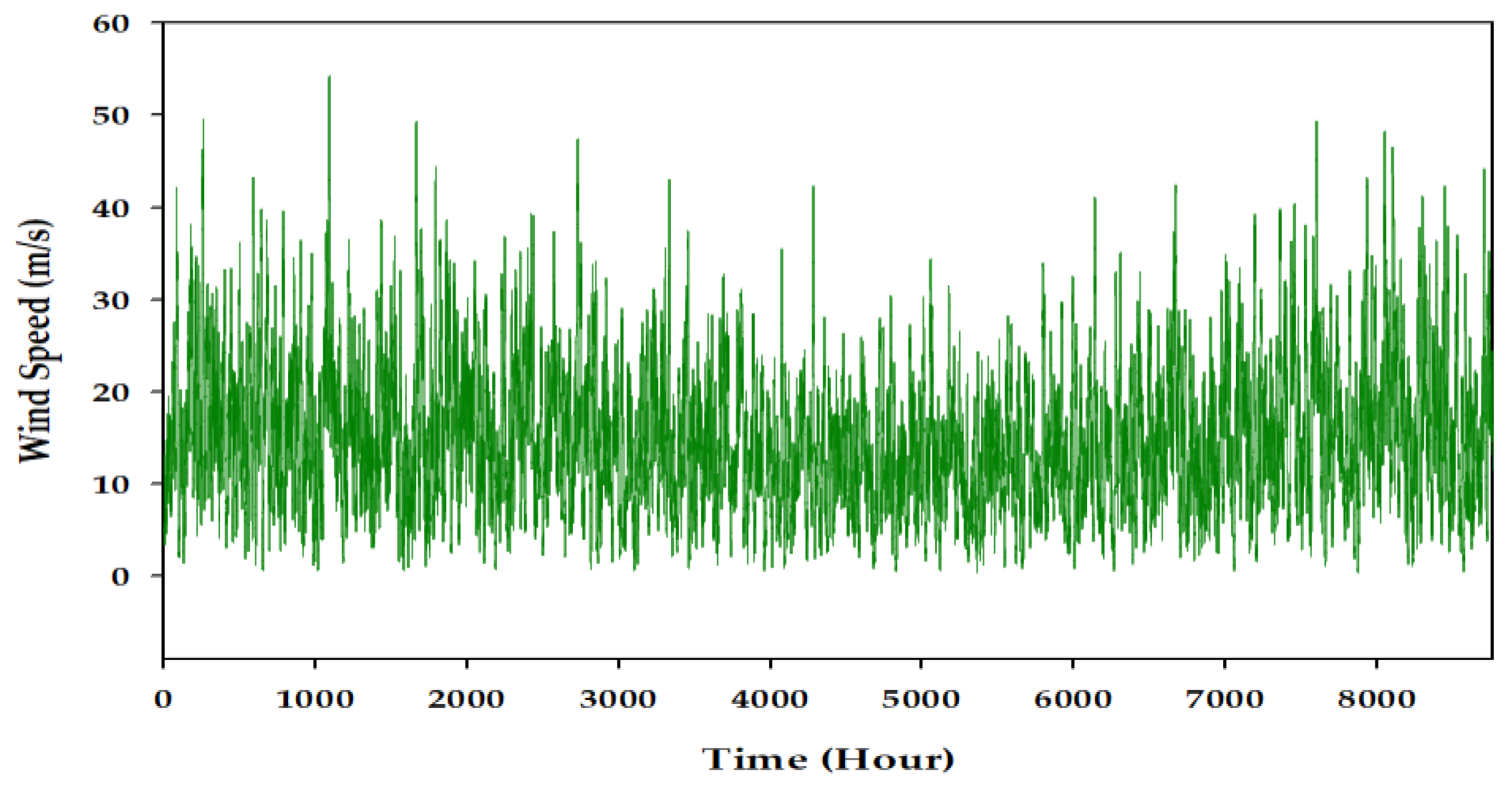 Energies 13 01642 g004 550