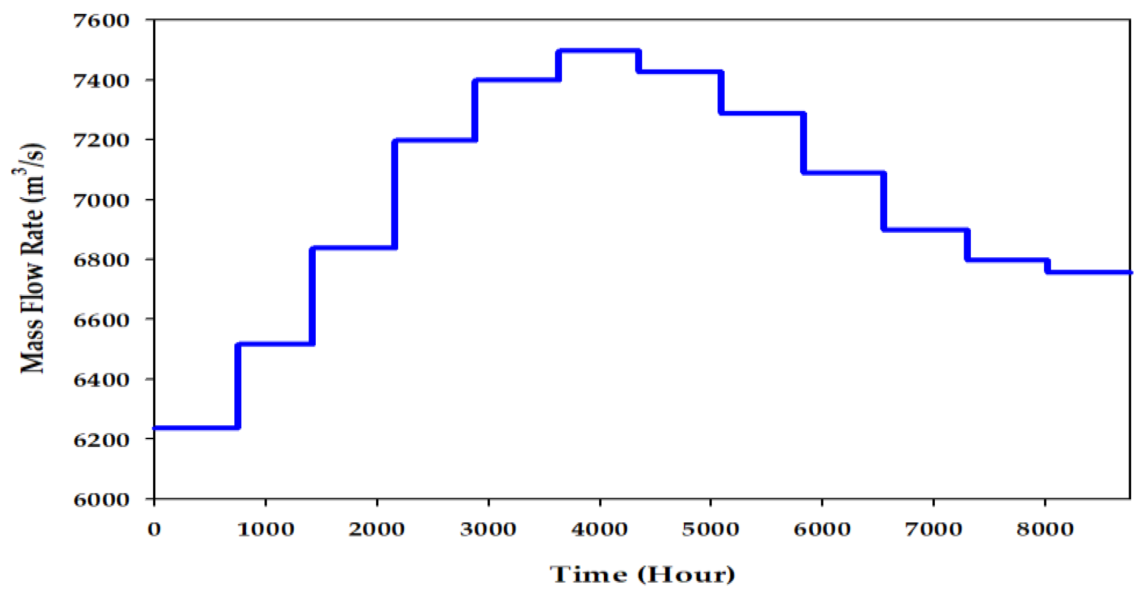 Energies 13 01642 g005 550