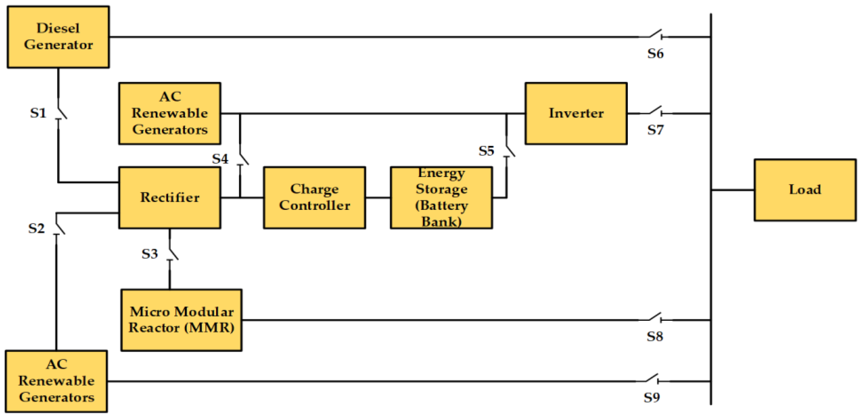 Energies 13 01642 g006 550