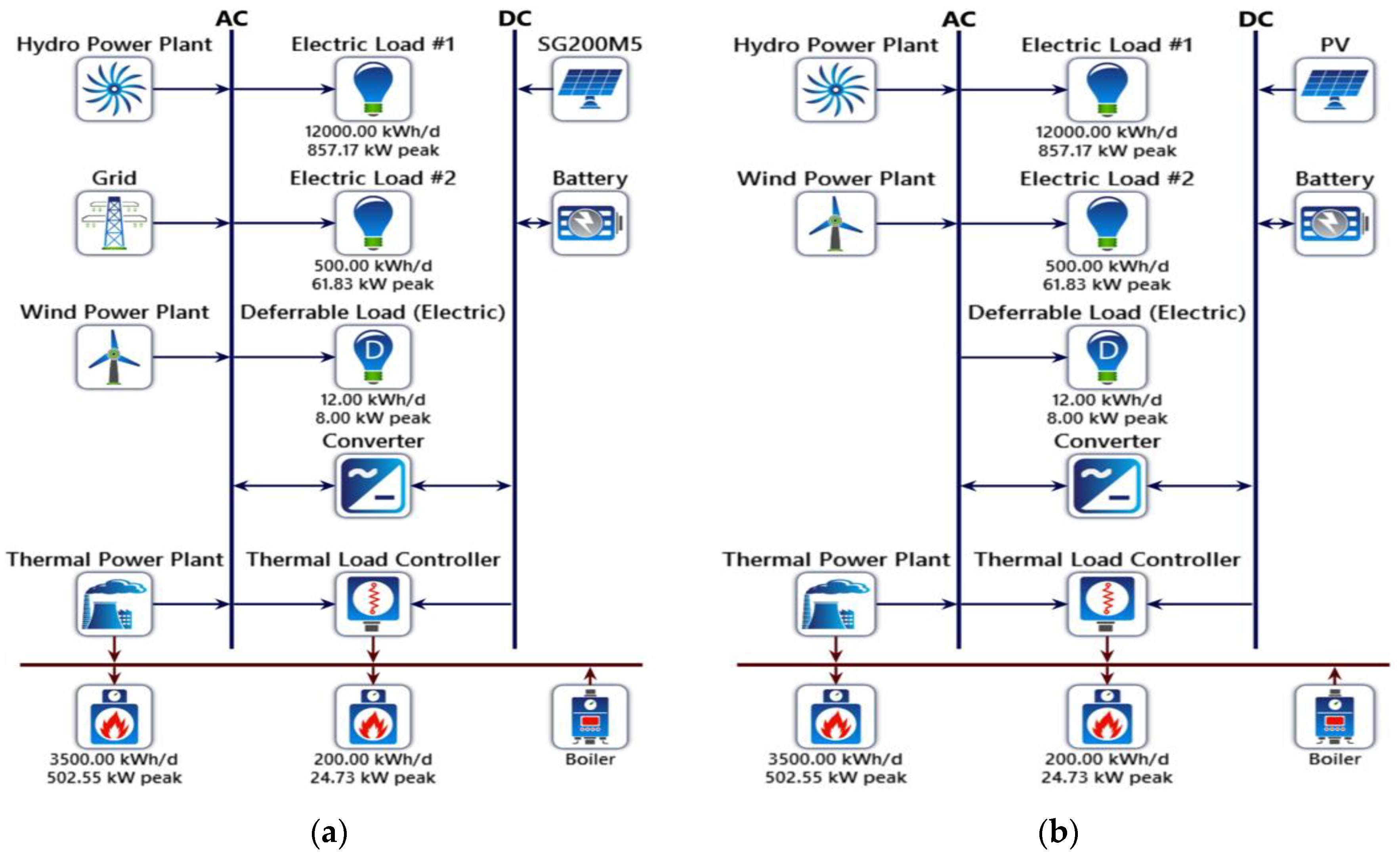 Energies 13 01642 g010 550