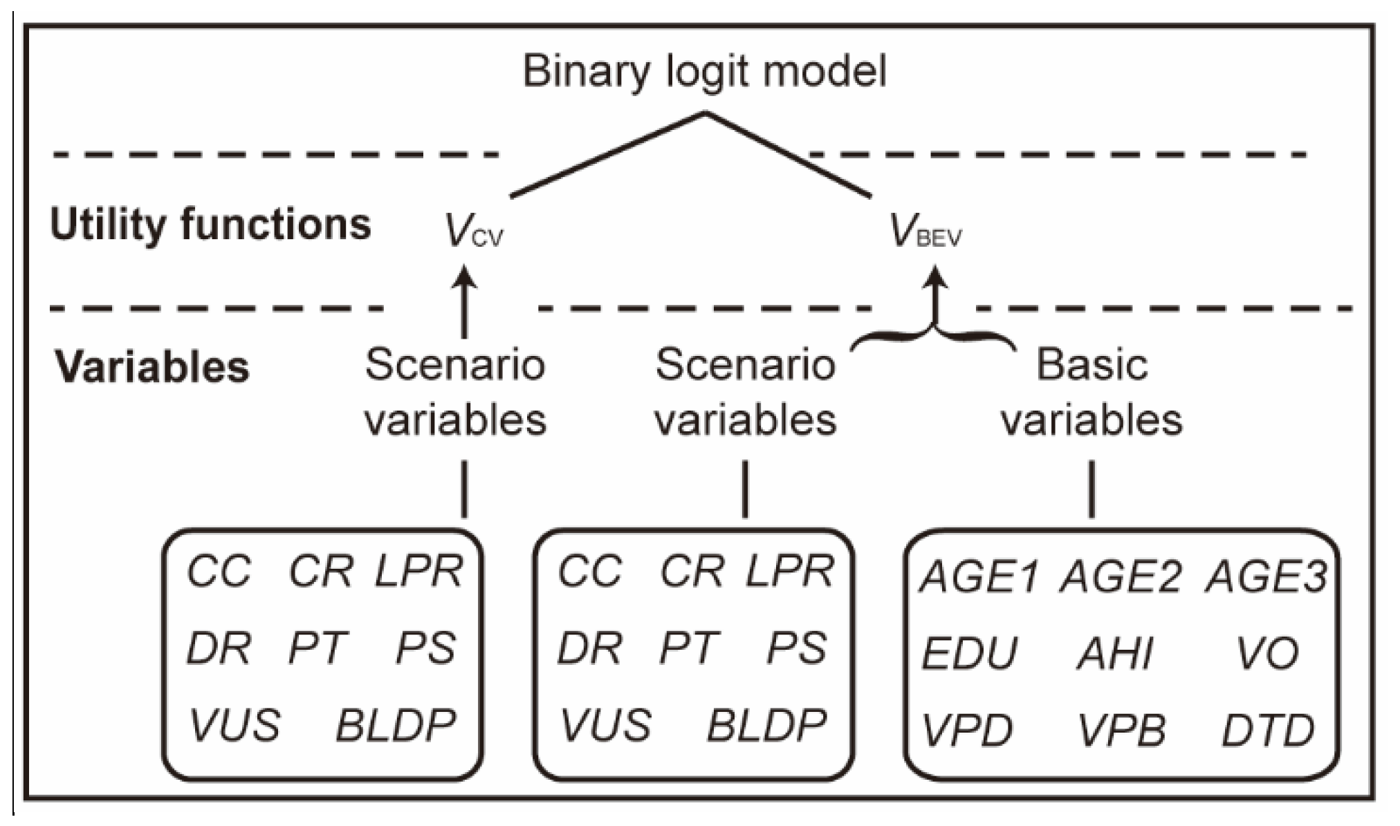 Energies 13 01645 g003