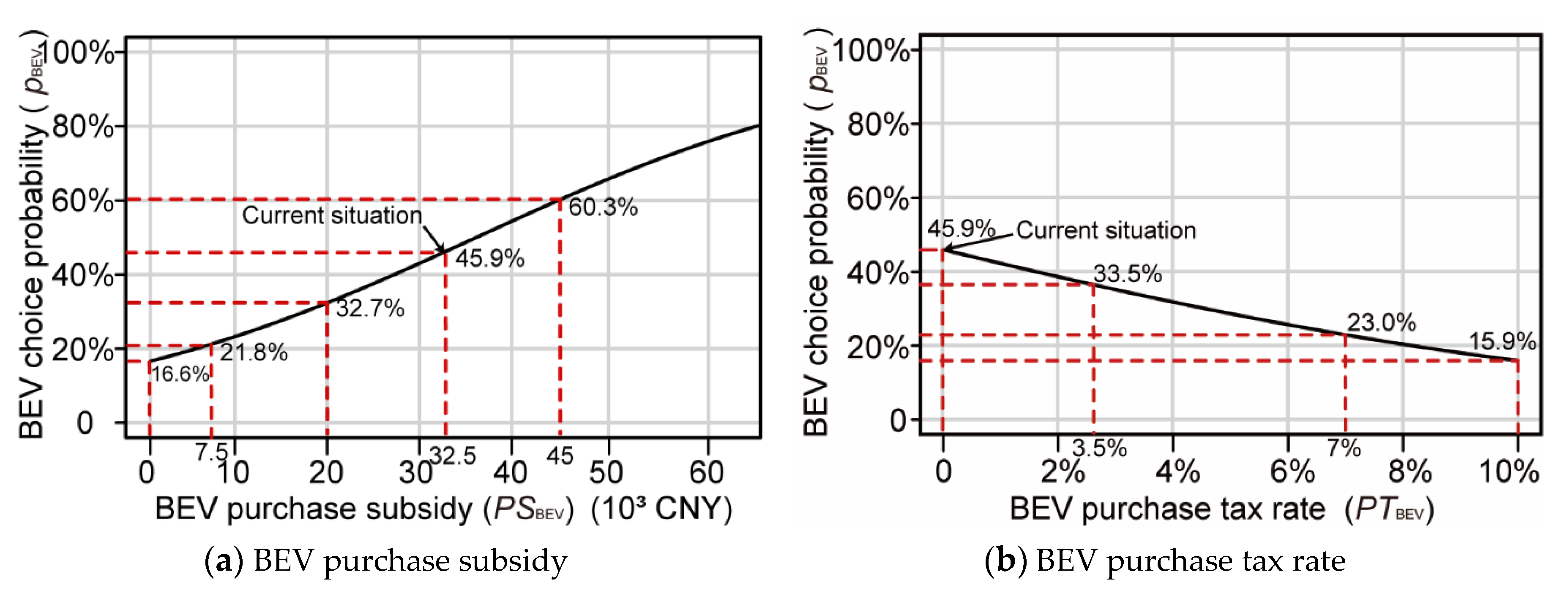Energies 13 01645 g007