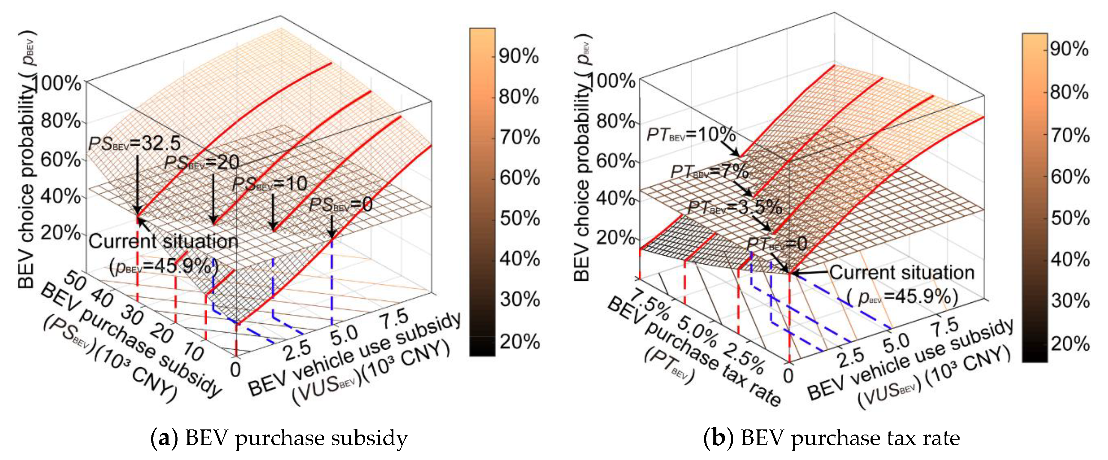 Energies 13 01645 g009
