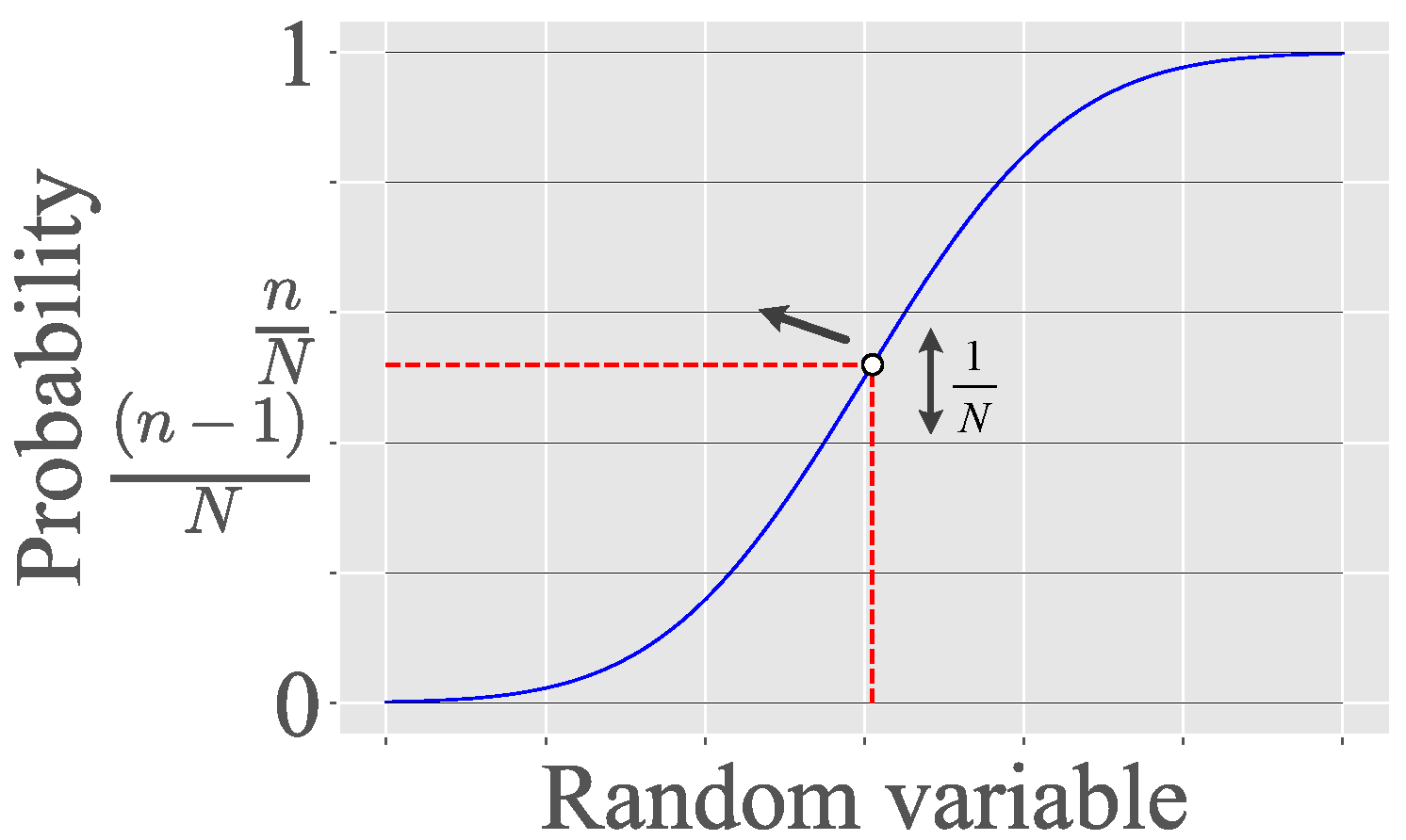 stratified sampling latin hypercube sampling stratified sampling latin hypercube sampling