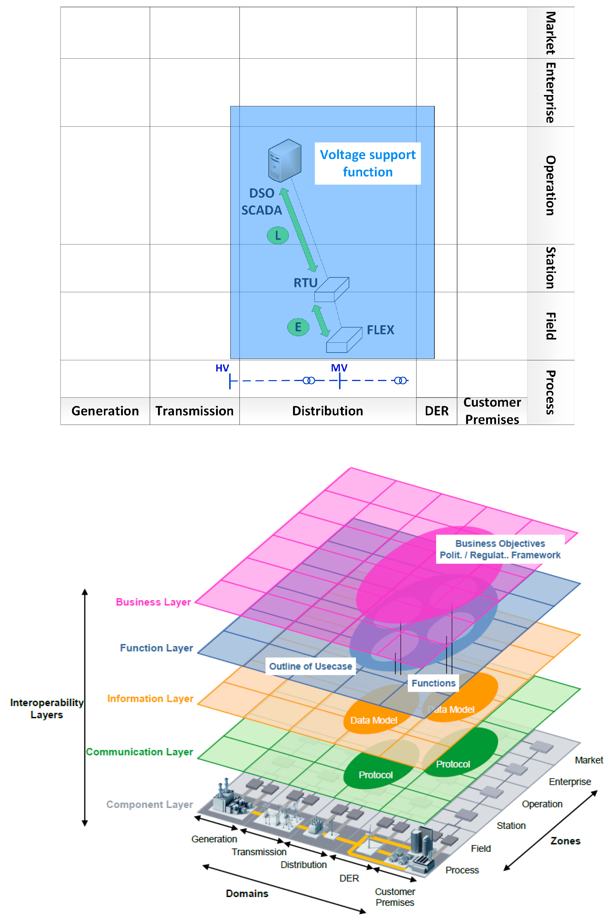 Energies 13 01648 g005