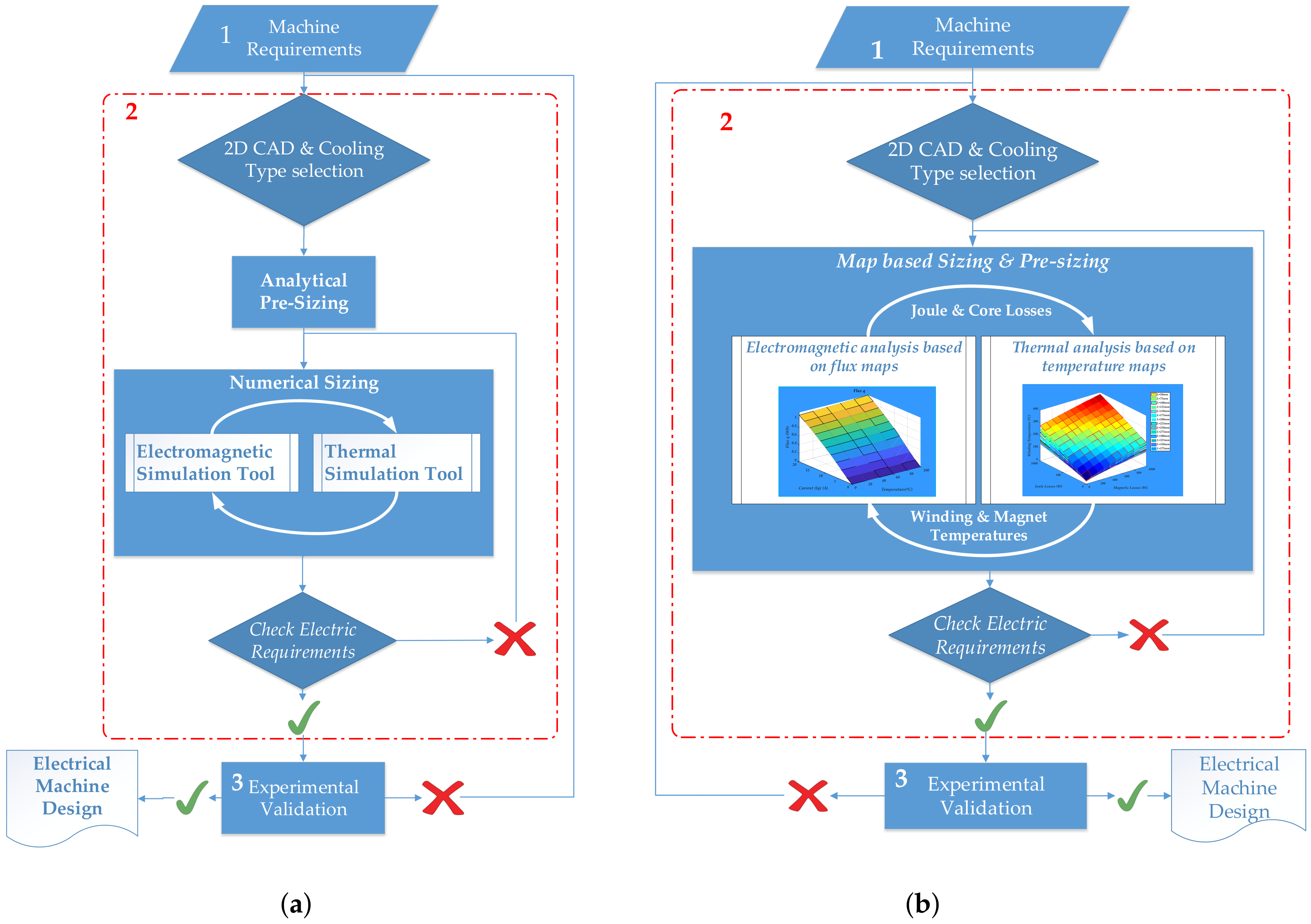 Energies 13 01651 g001