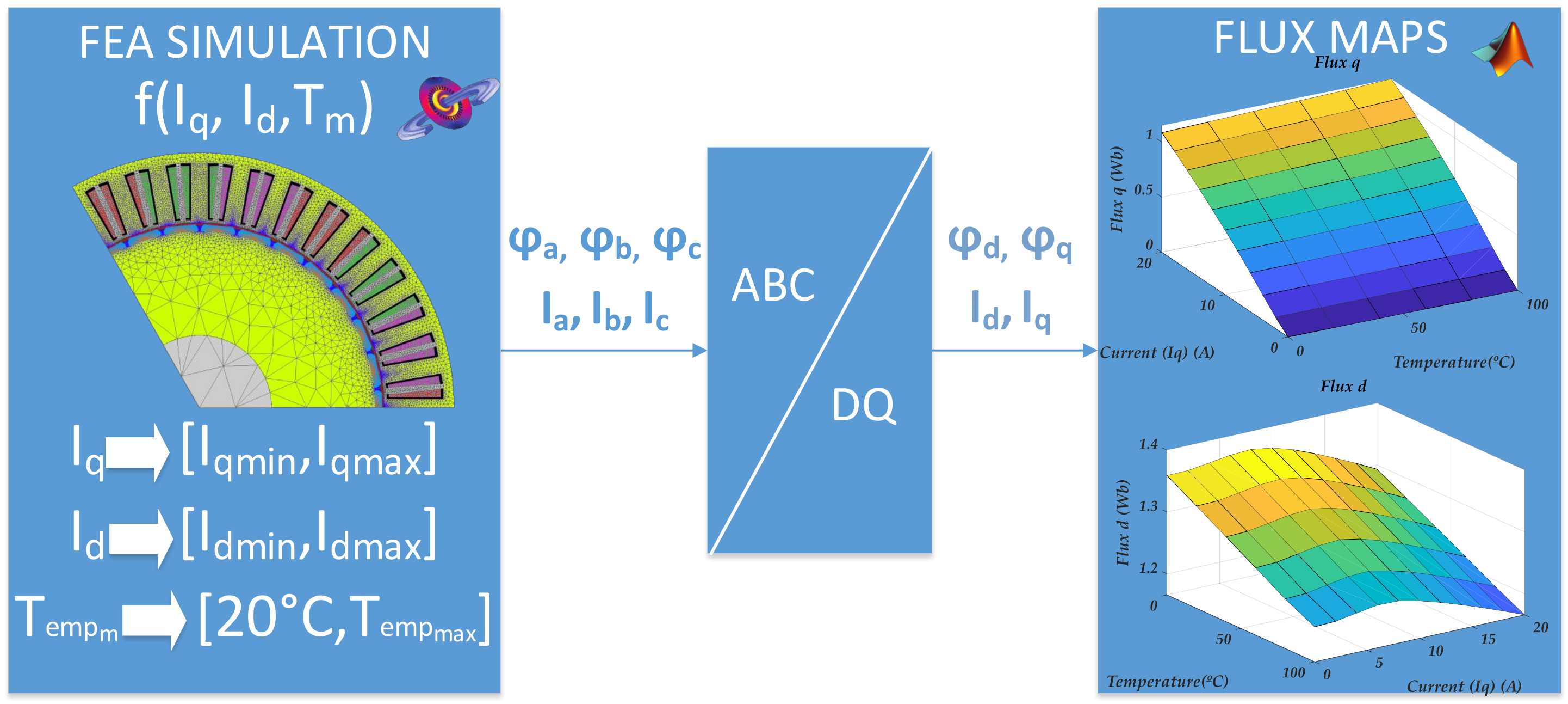 Energies 13 01651 g003