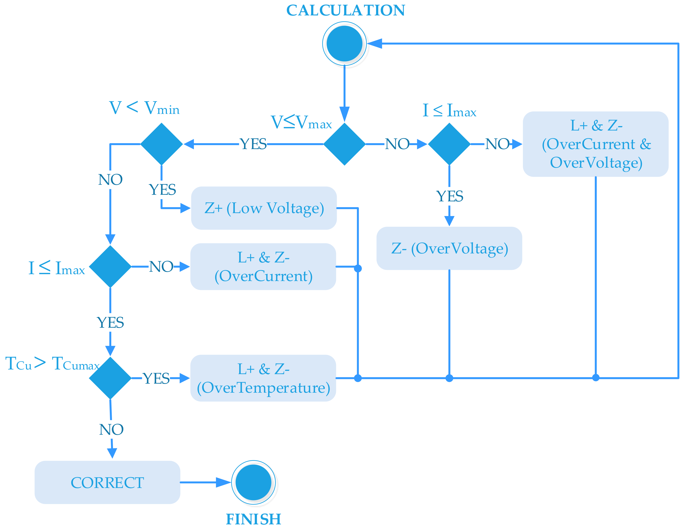 Energies 13 01651 g007