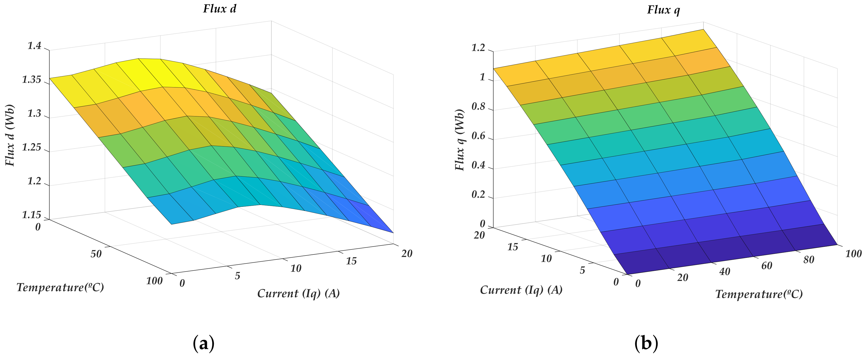 Energies 13 01651 g010