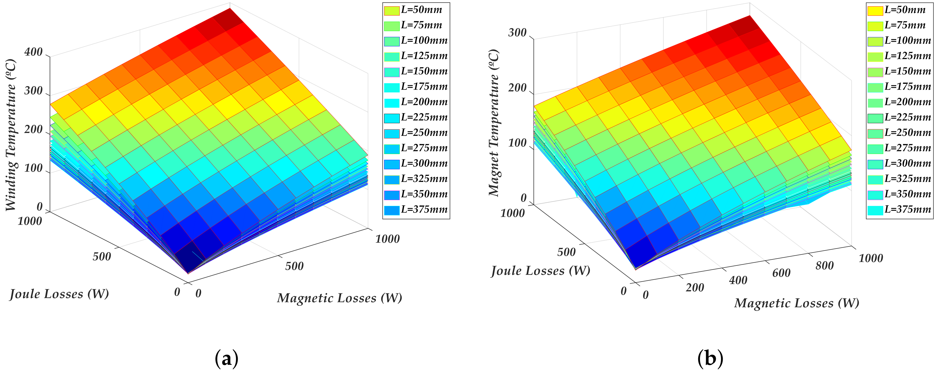 Energies 13 01651 g012