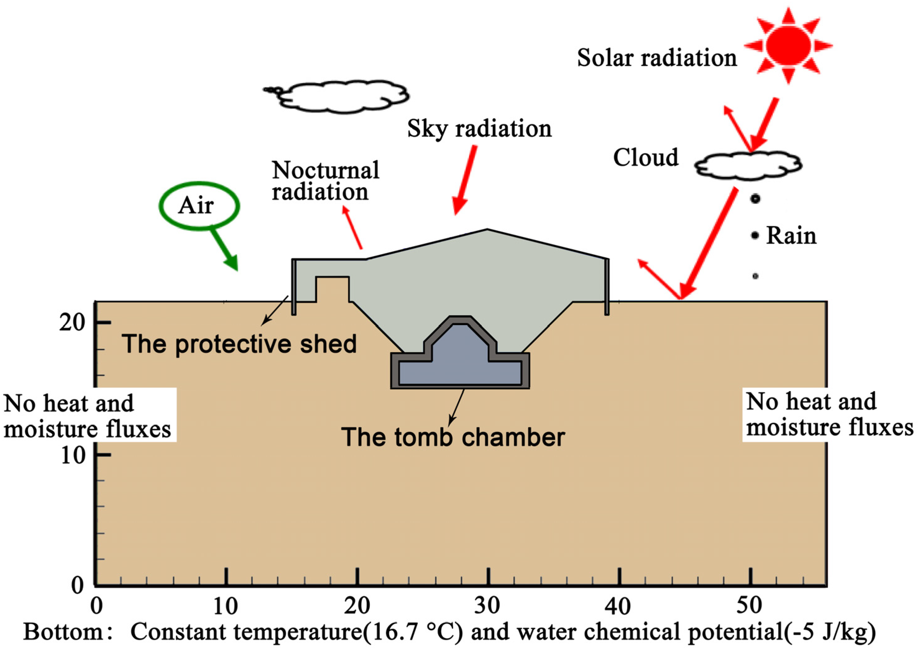 Energies 13 01652 g005 Energies 13 01652 g005