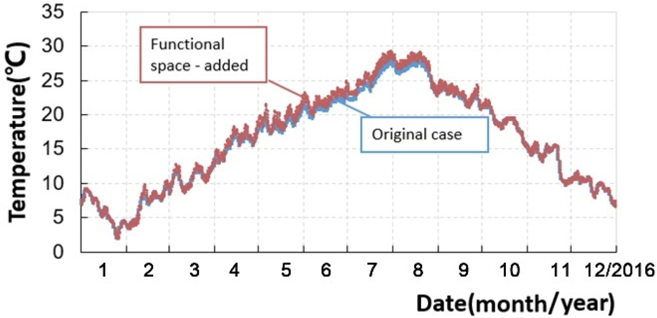Energies 13 01652 g011 Energies 13 01652 g011