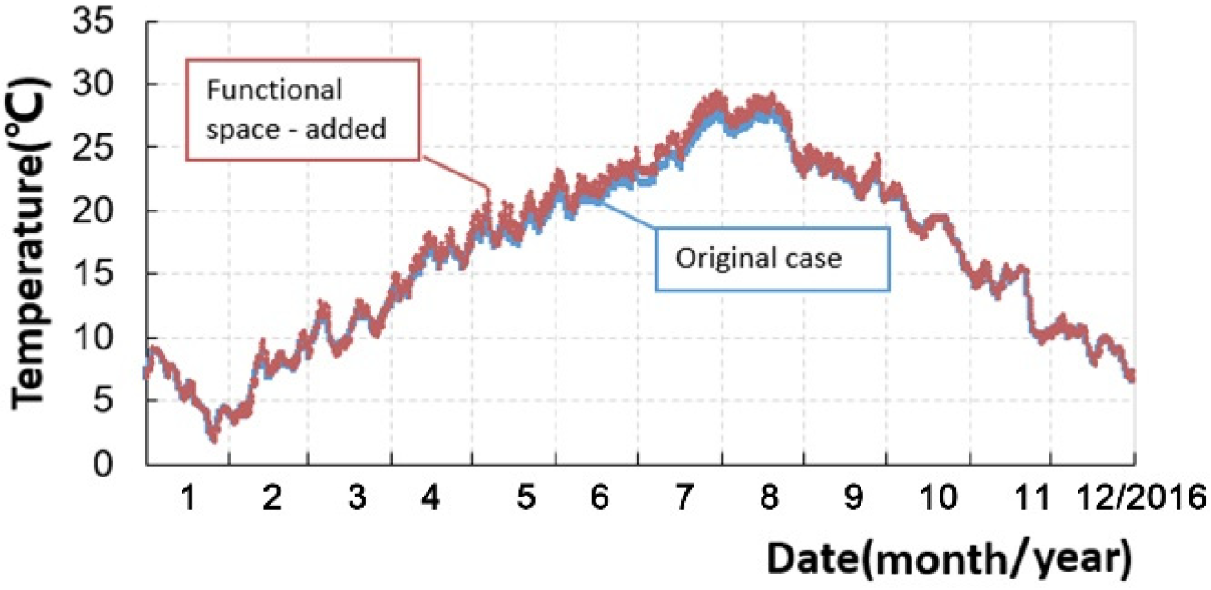 Energies 13 01652 g012 Energies 13 01652 g012