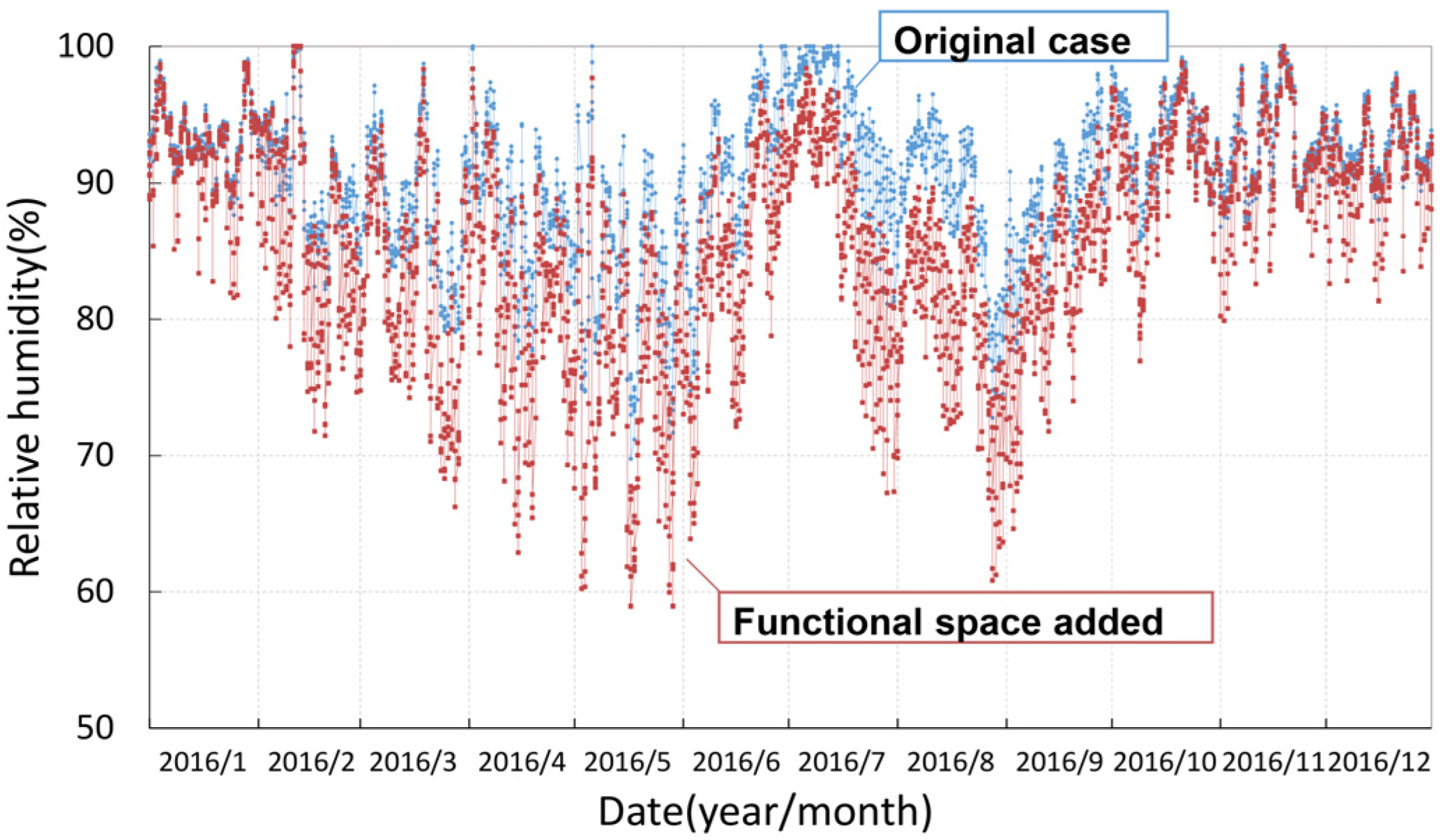 Energies 13 01652 g019 Energies 13 01652 g019