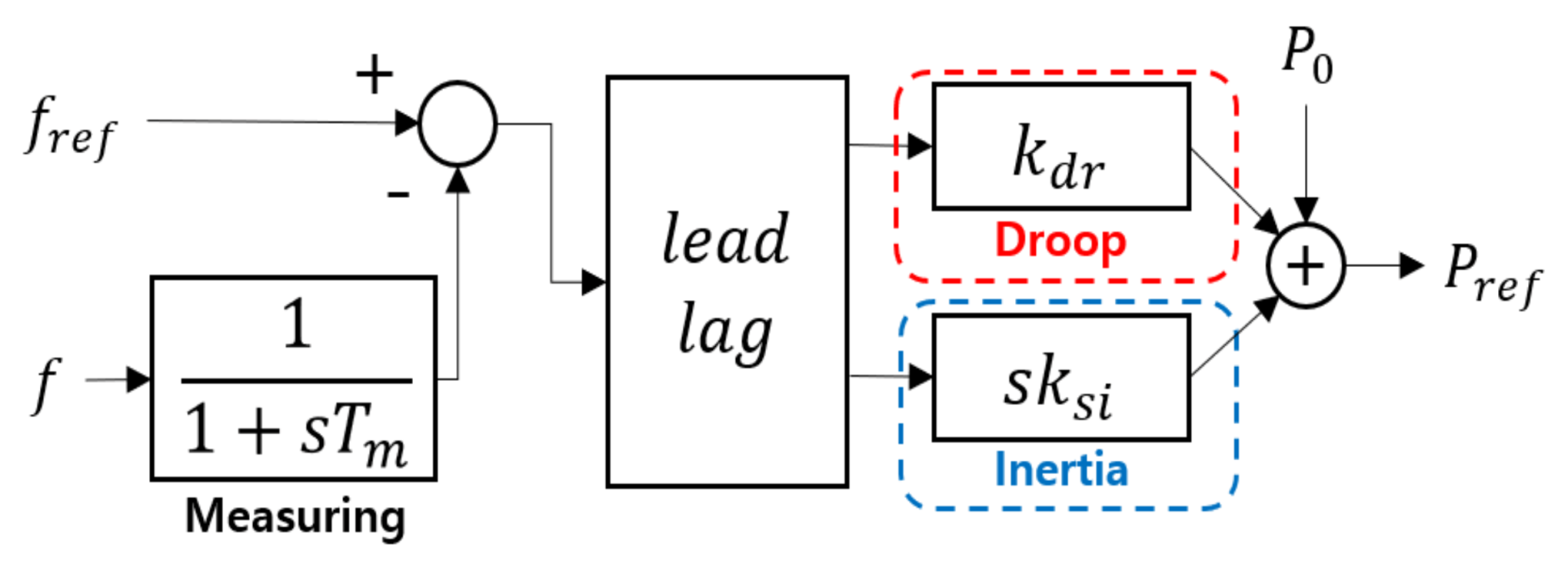 Energies 13 01657 g002