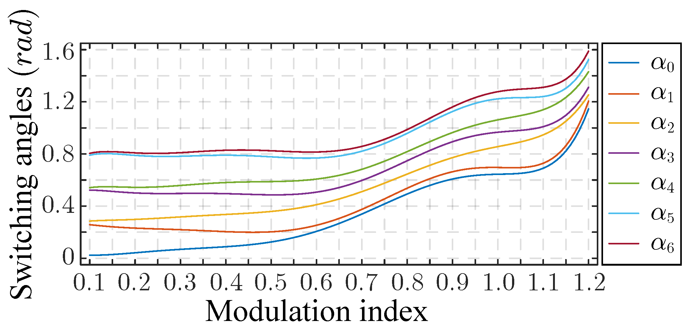 Energies 13 01659 g004