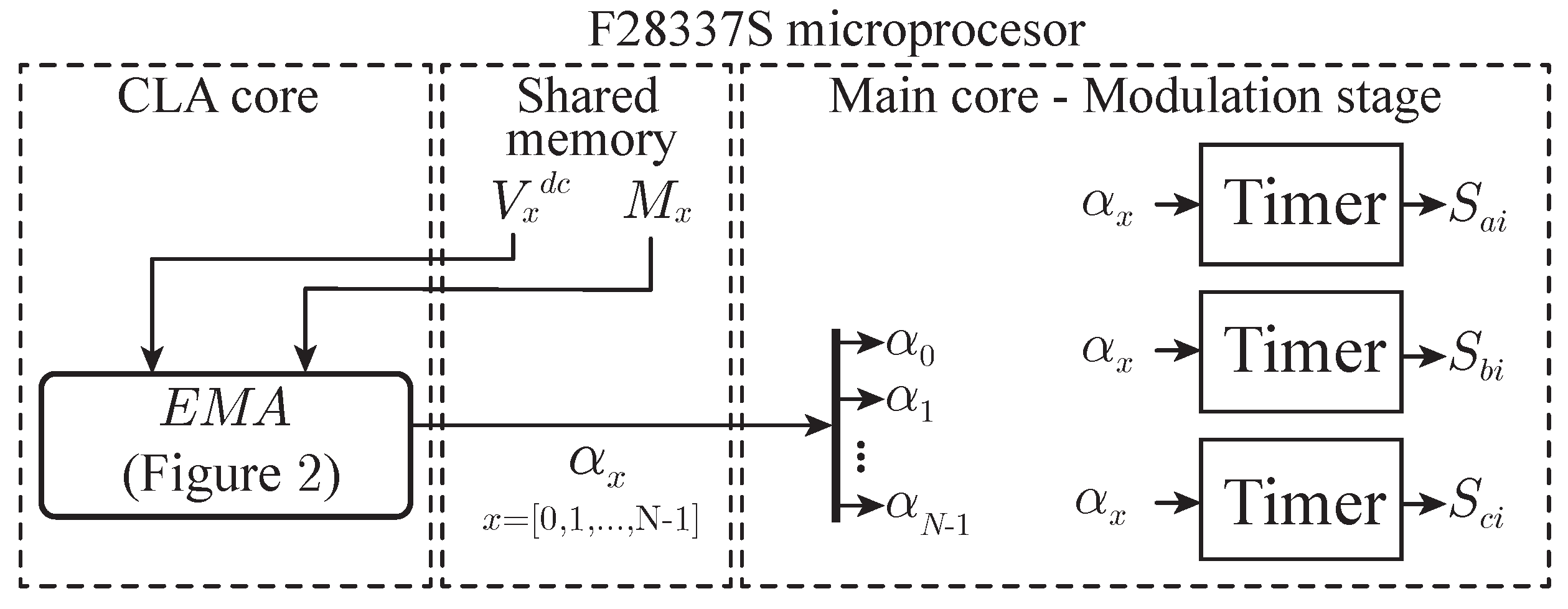 Energies 13 01659 g006