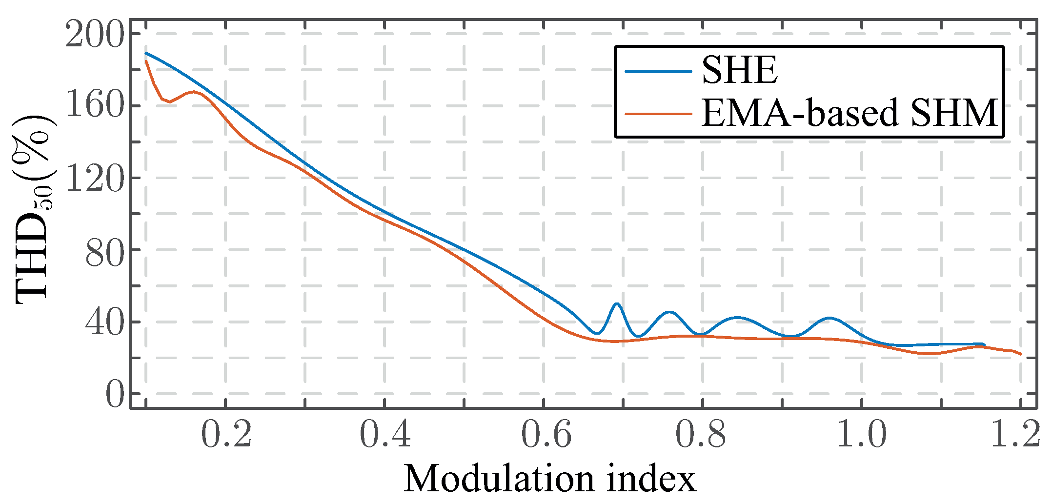 Energies 13 01659 g008