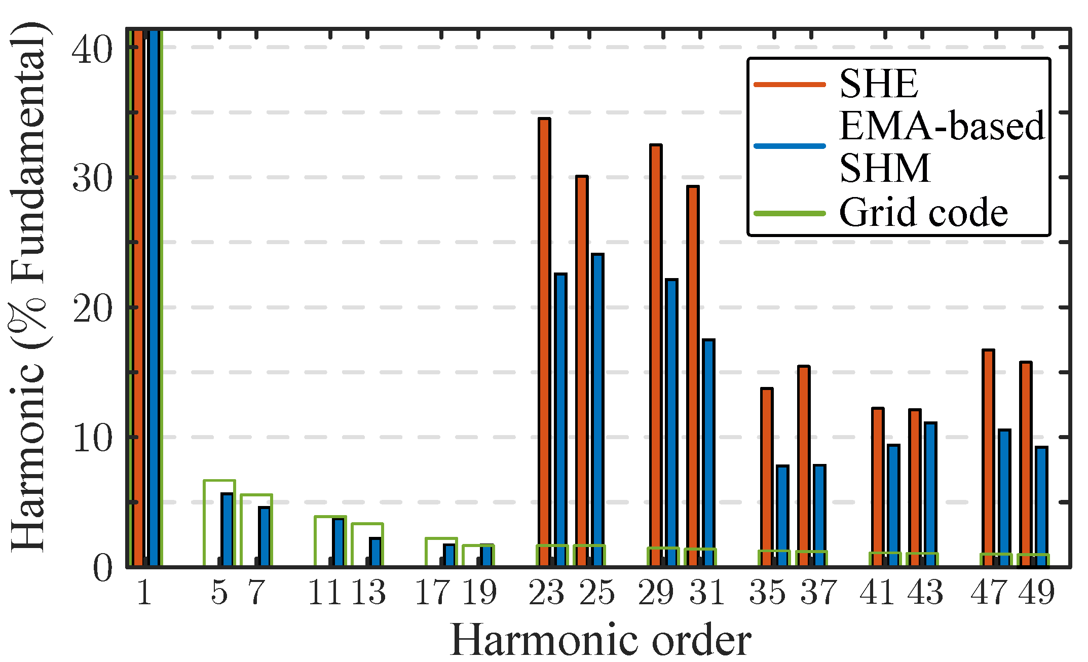 Energies 13 01659 g009