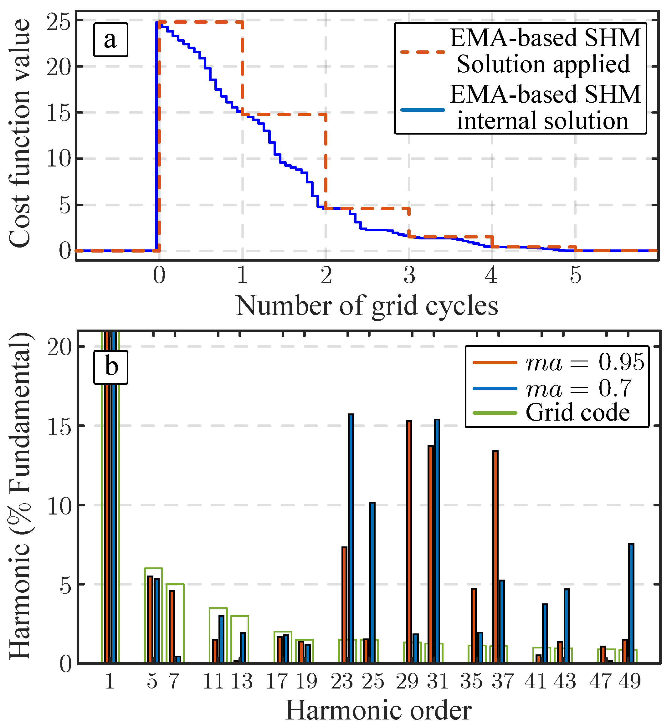 Energies 13 01659 g010