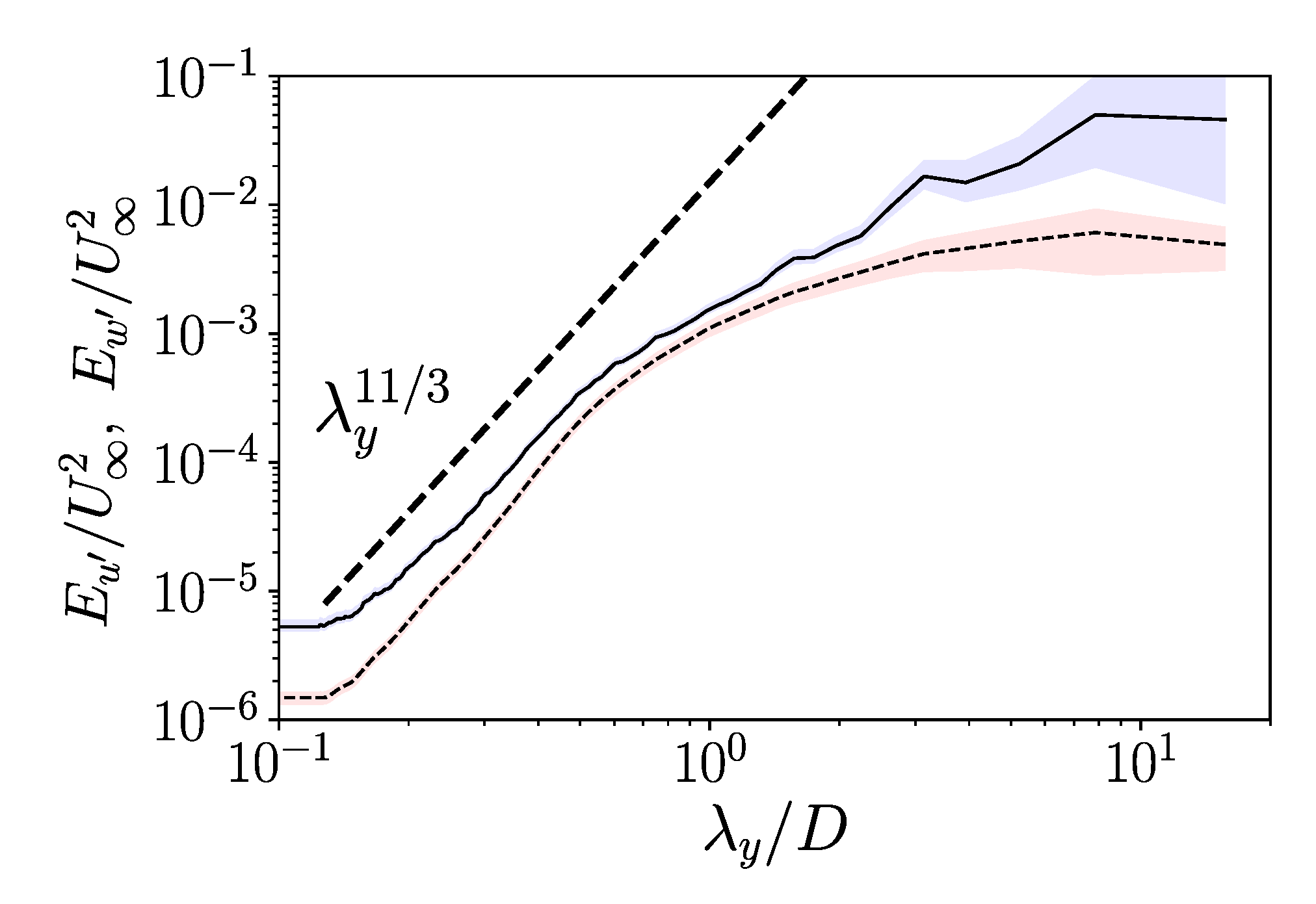 Energies 13 01660 g009 Energies 13 01660 g009