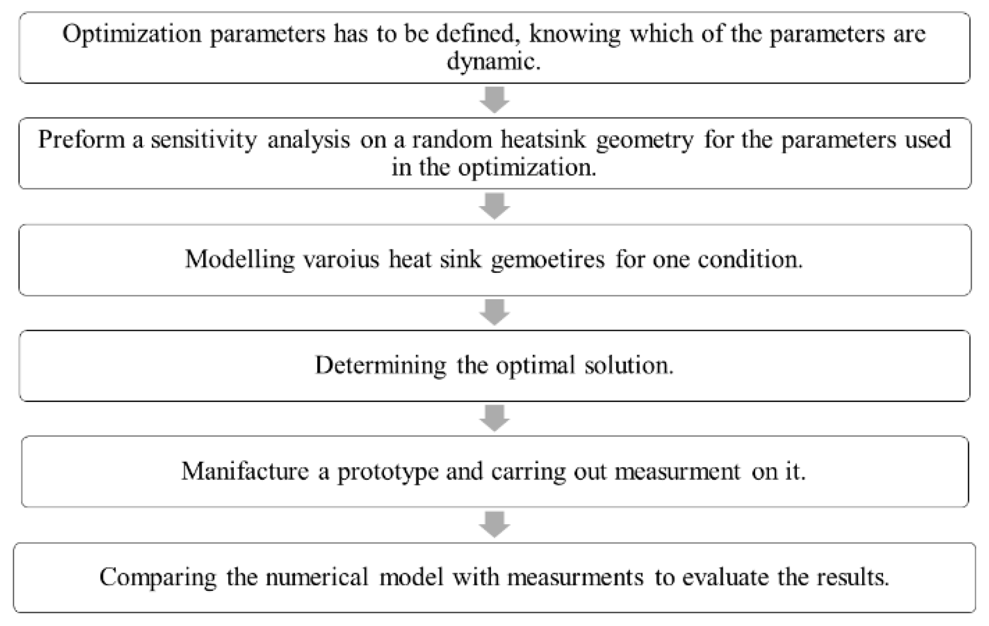 Energies 13 01661 g001 Energies 13 01661 g001