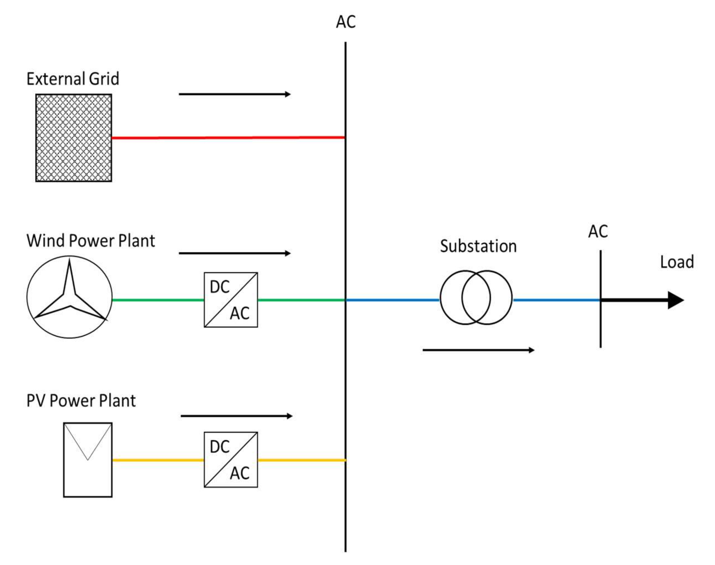 Energies 13 01662 g003