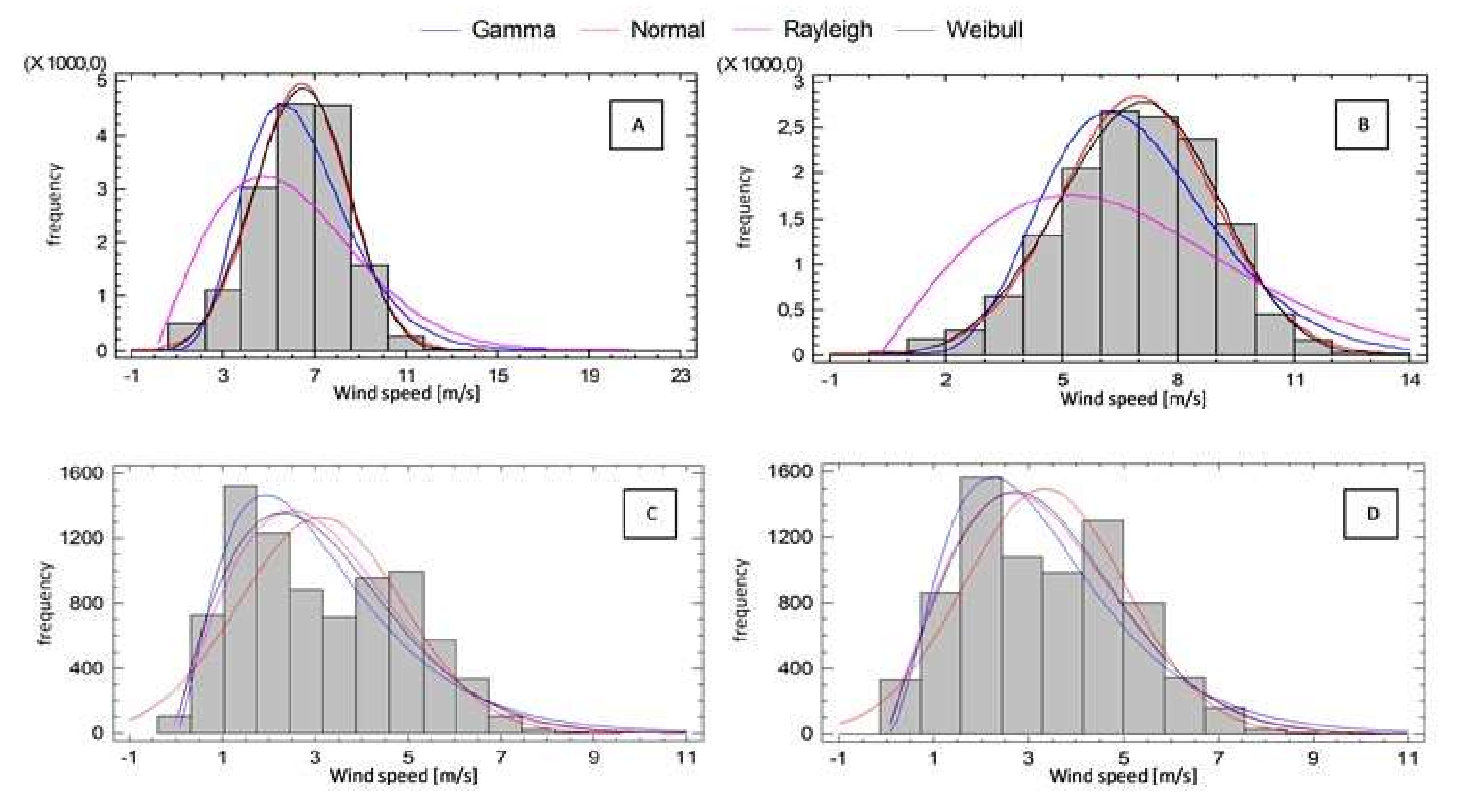 Energies 13 01662 g006