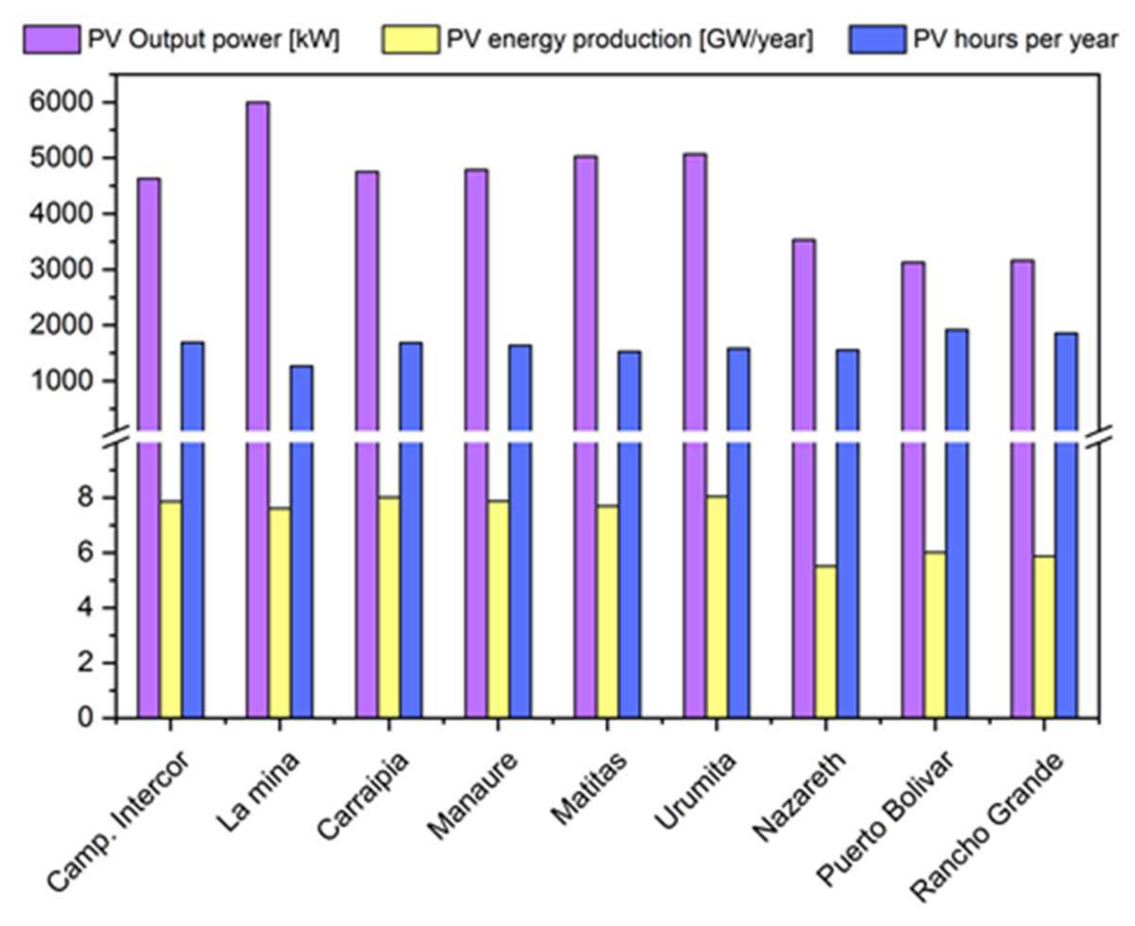Energies 13 01662 g007