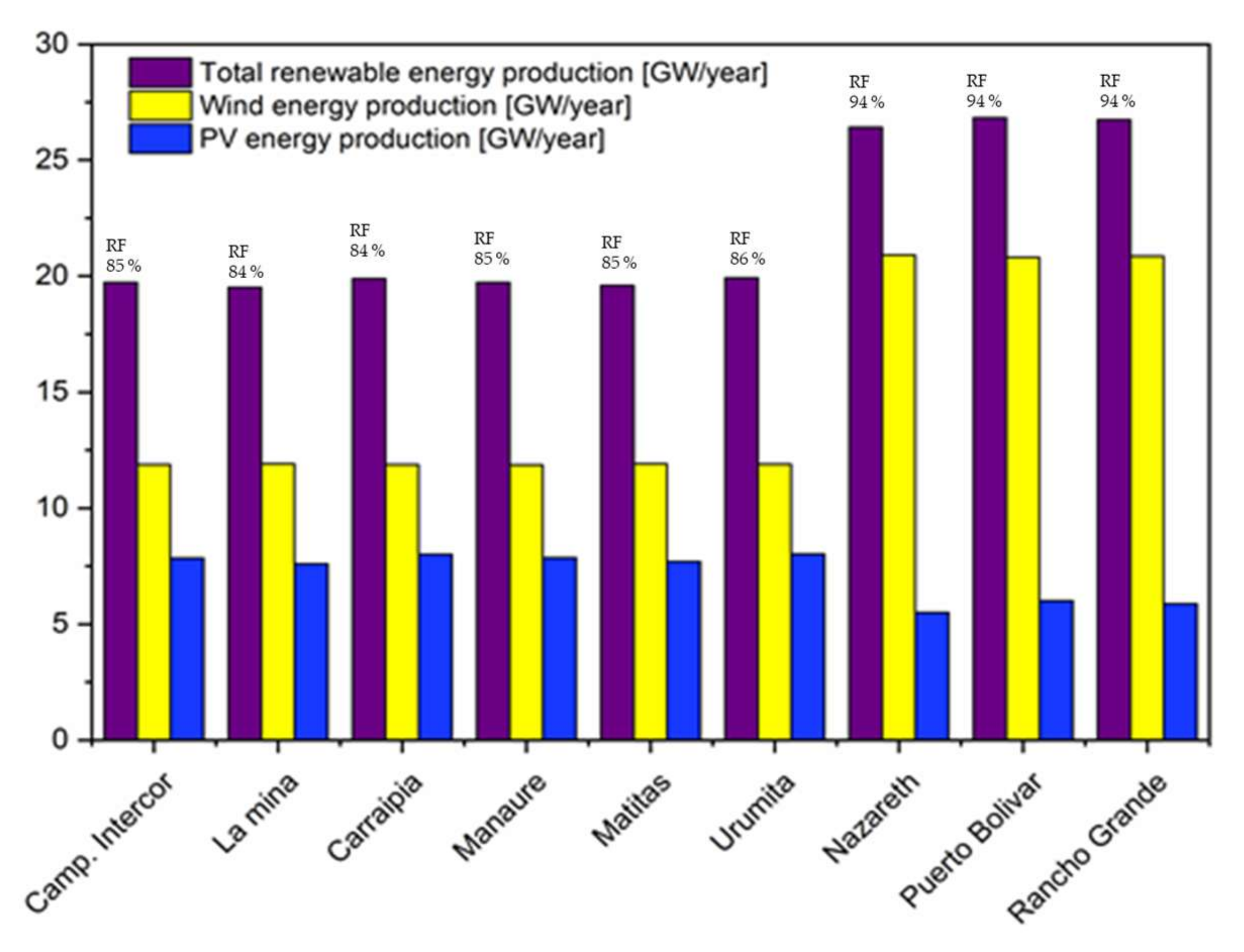 Energies 13 01662 g009