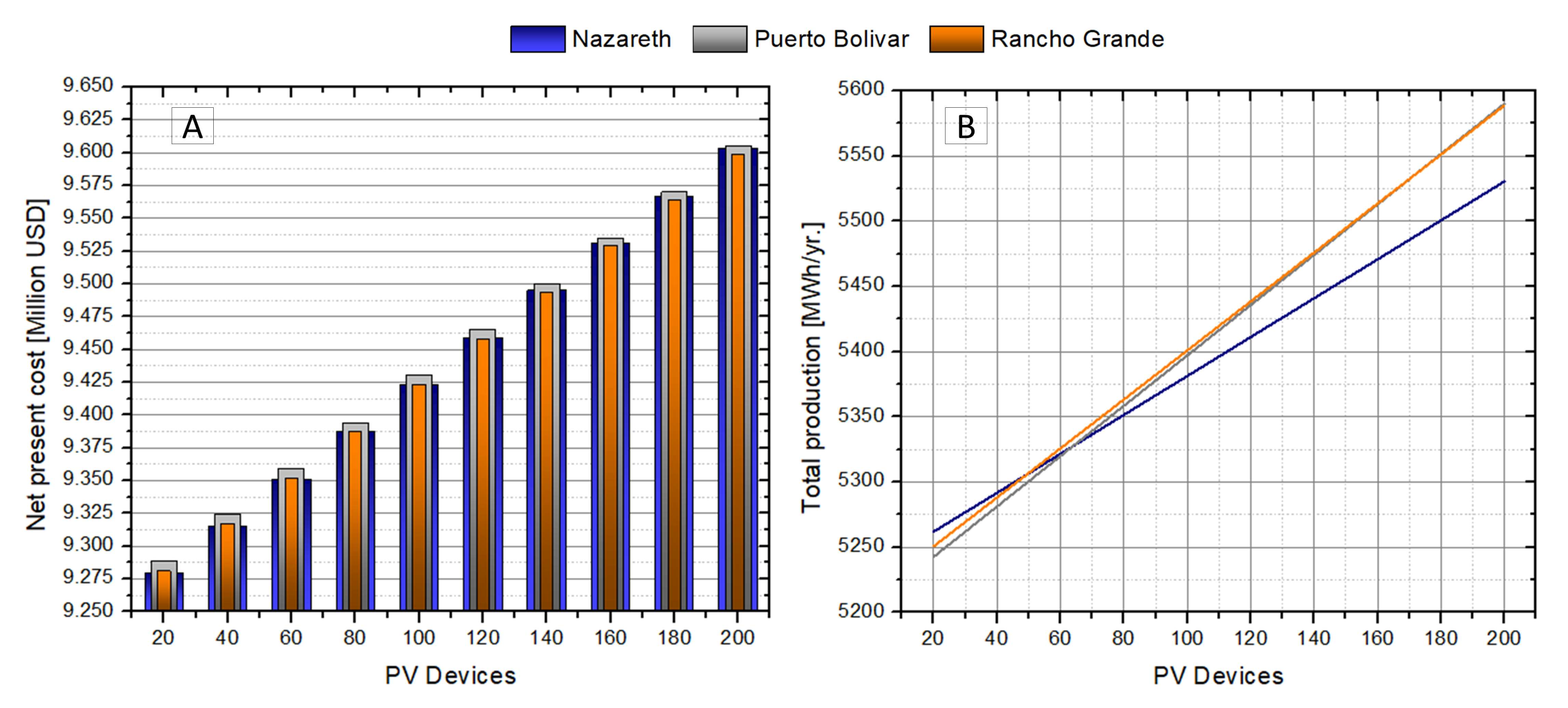 Energies 13 01662 g010