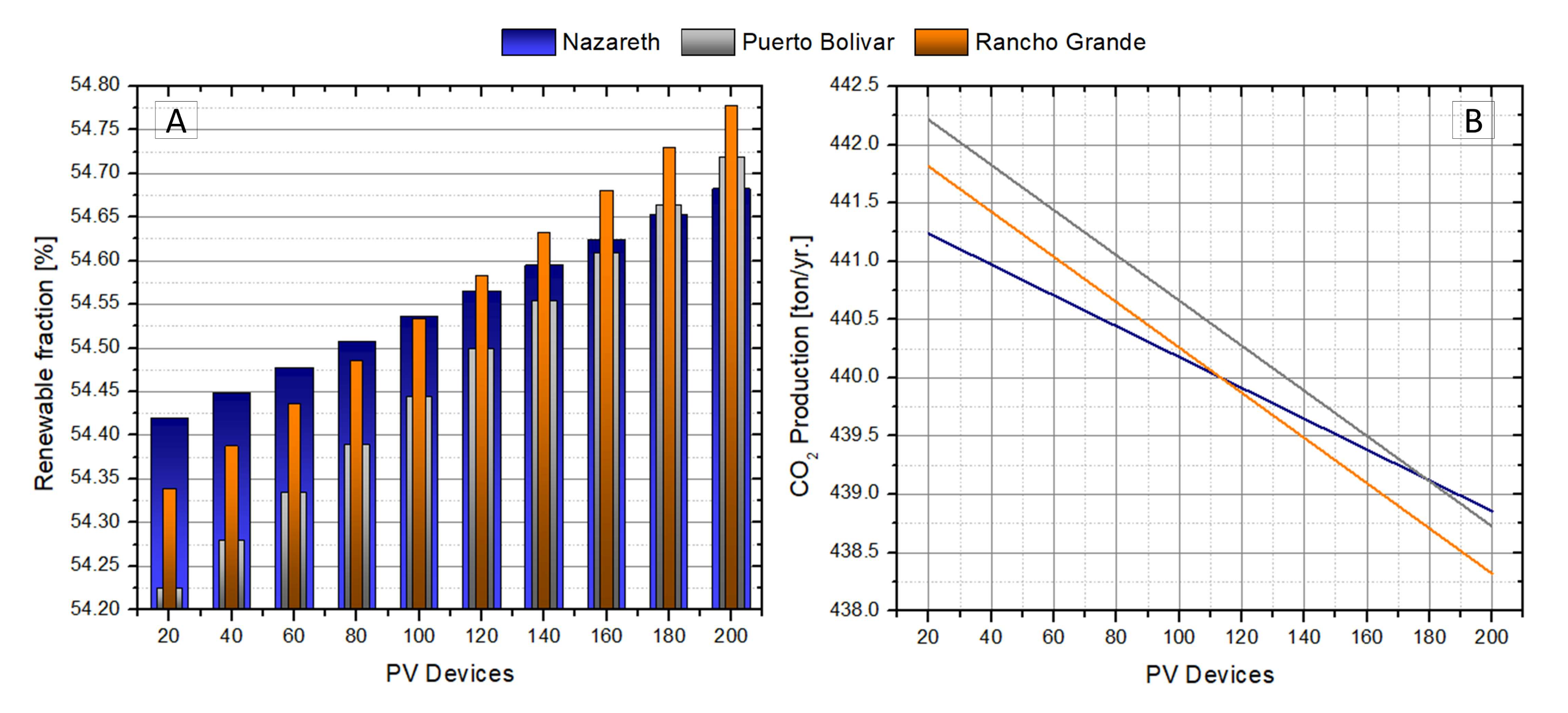 Energies 13 01662 g011