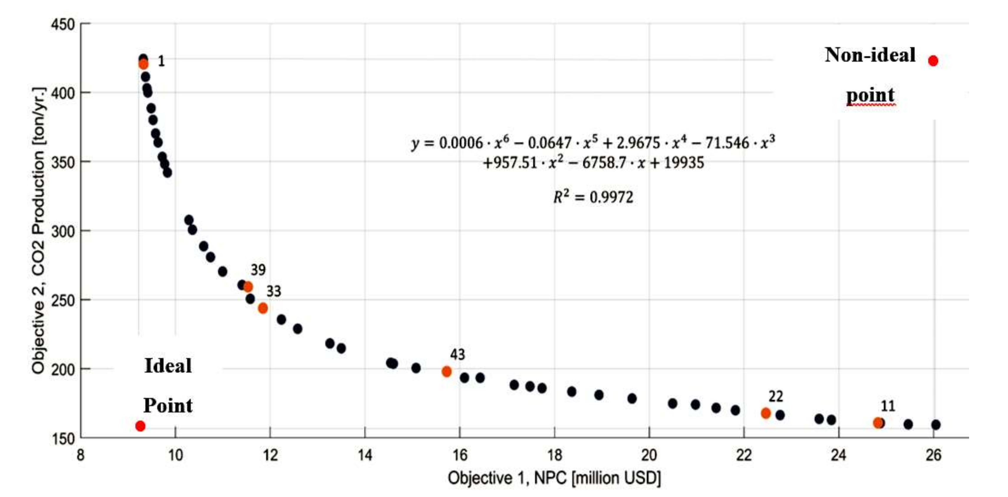 Energies 13 01662 g014