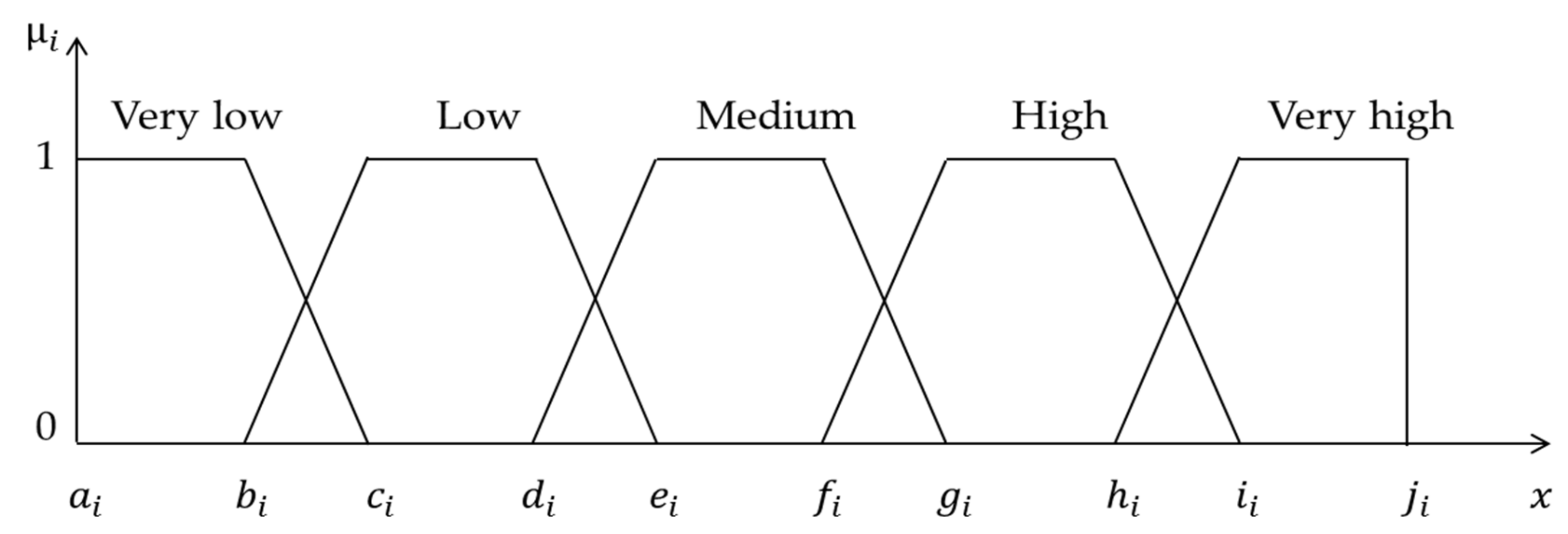 Energies 13 01663 g002 Energies 13 01663 g002