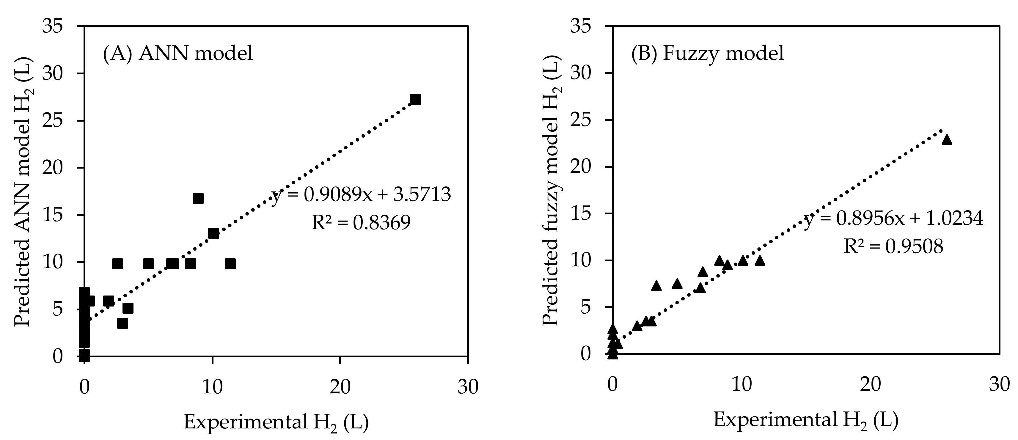 Energies 13 01663 g004 Energies 13 01663 g004