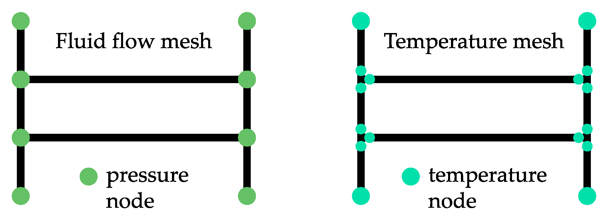 Energies 13 01664 g003
