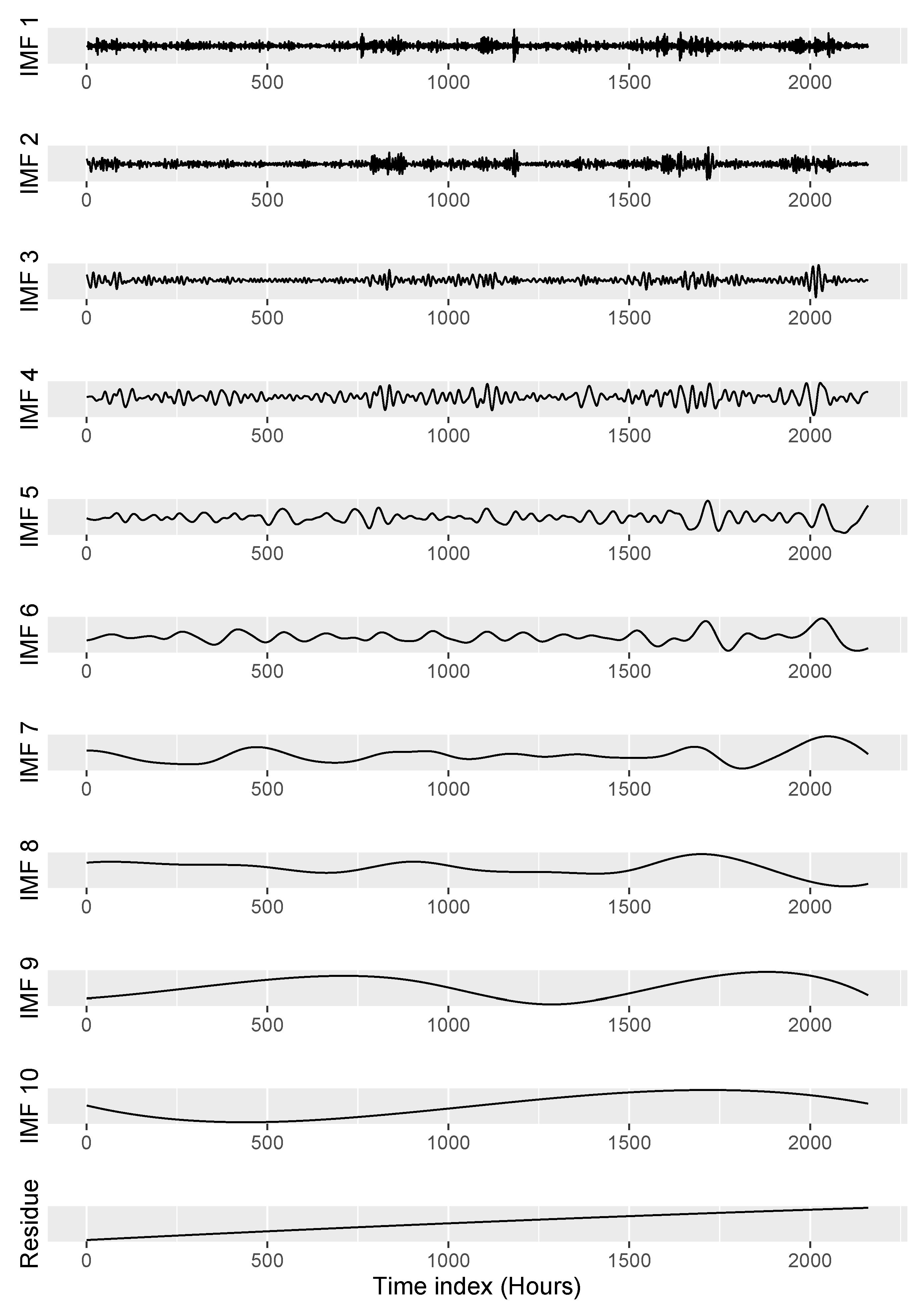 Energies 13 01666 g007