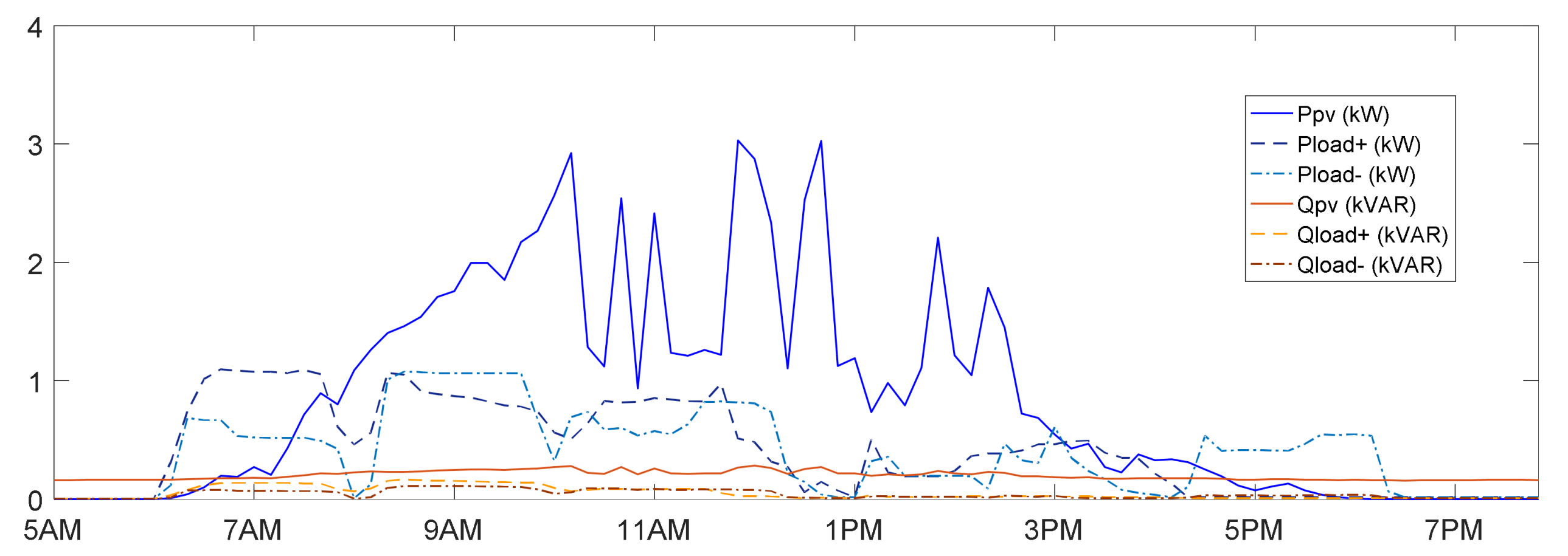 Energies 13 01668 g005