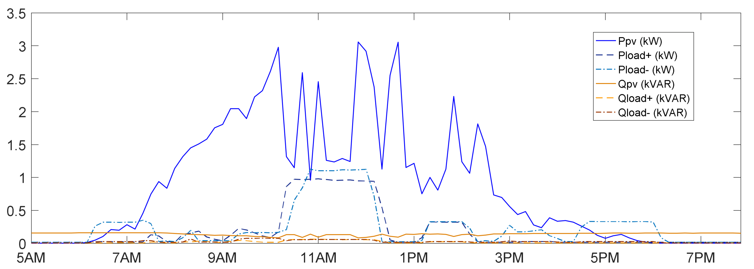 Energies 13 01668 g007