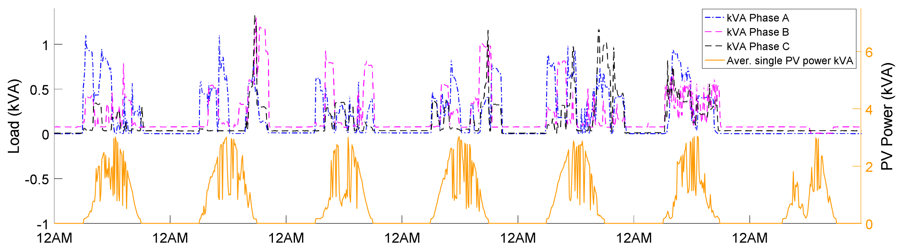 Energies 13 01668 g009
