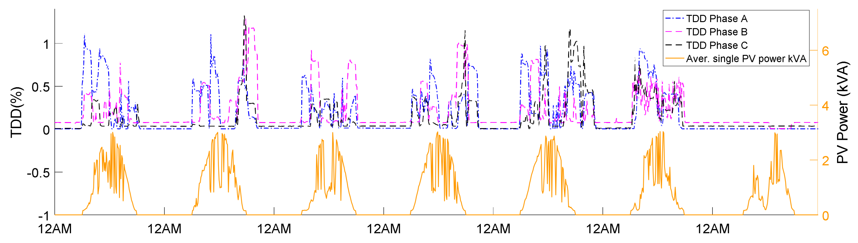 Energies 13 01668 g010