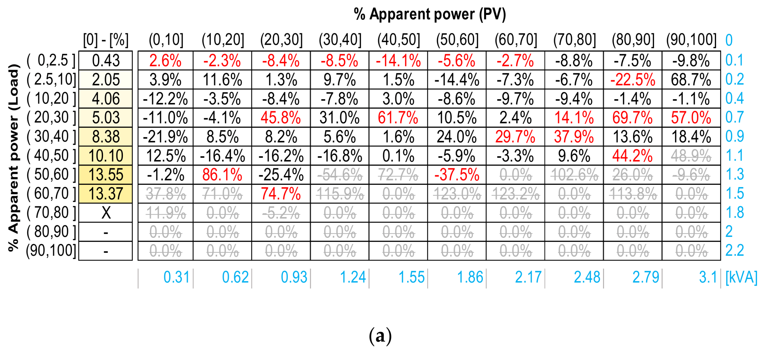 Energies 13 01668 g018a