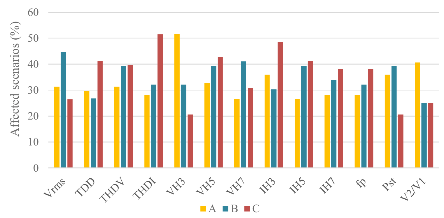 Energies 13 01668 g026