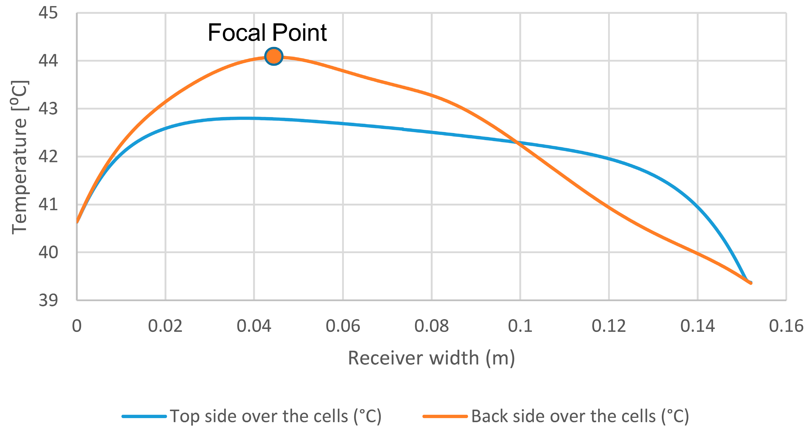 Energies 13 01669 g013