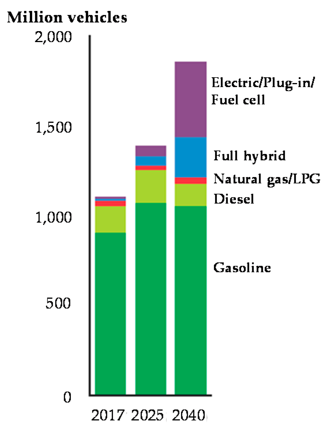 Energies 13 01672 g001 Energies 13 01672 g001