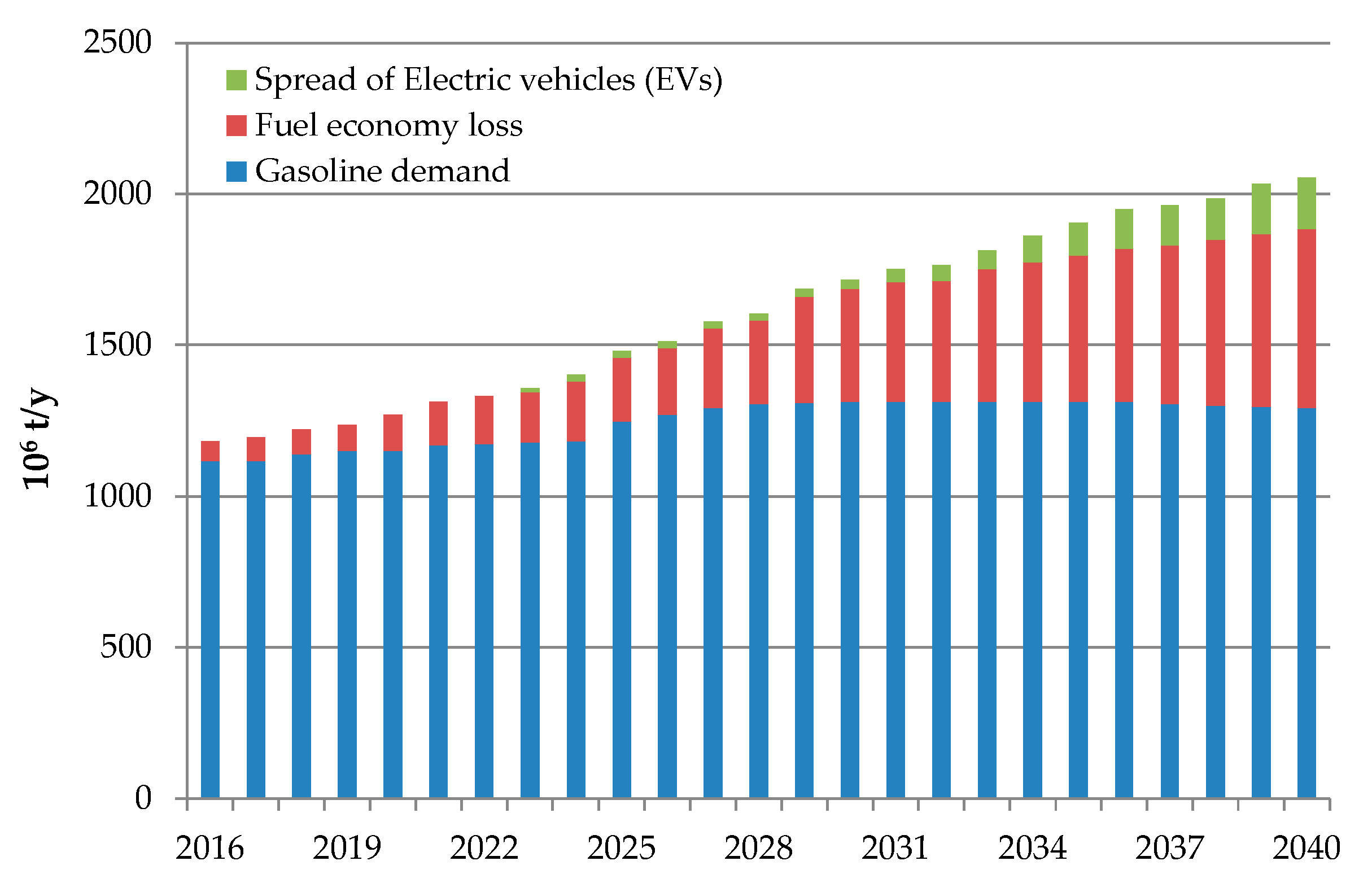 Energies 13 01672 g003 Energies 13 01672 g003