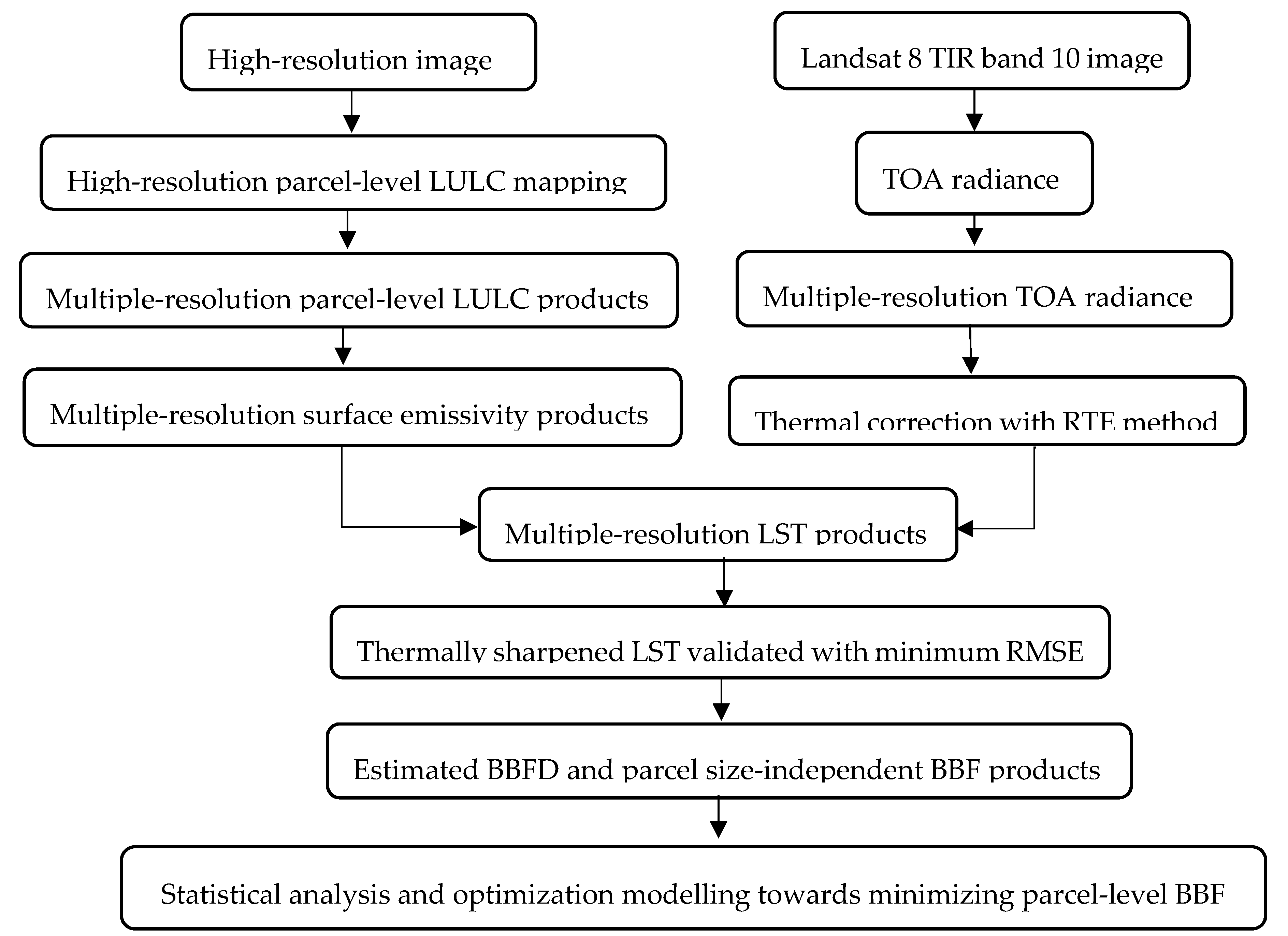 Energies 13 01678 g002 Energies 13 01678 g002