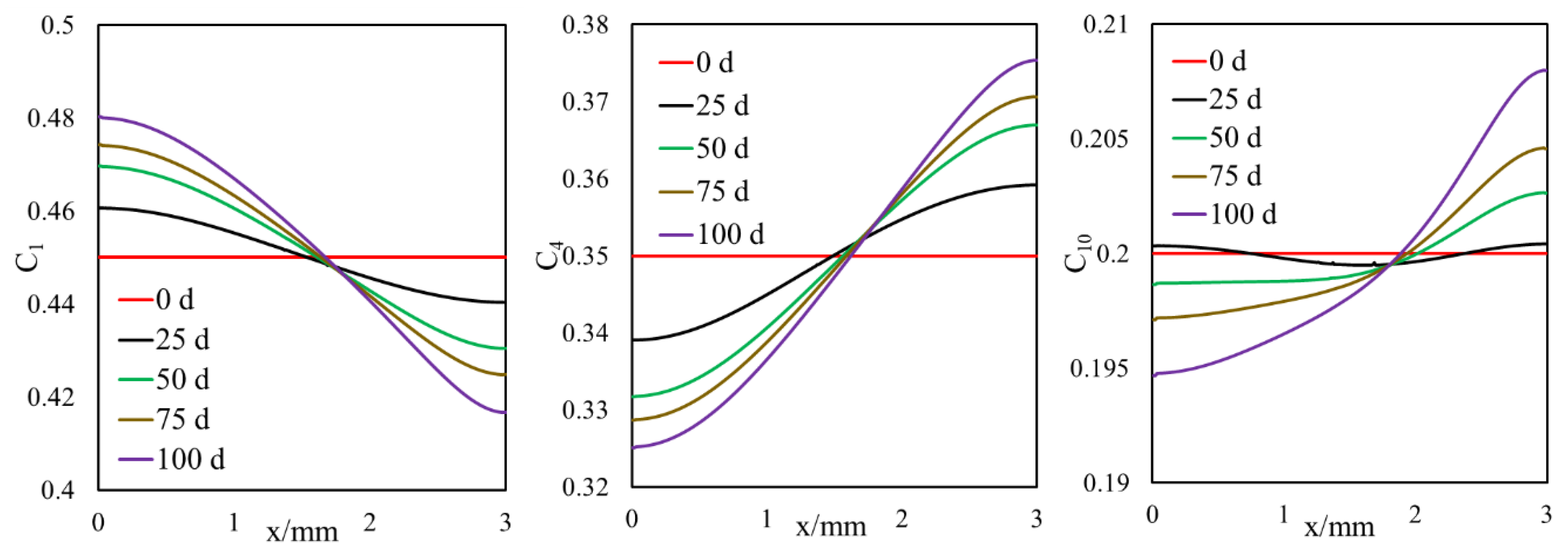 Energies 13 01680 g006 Energies 13 01680 g006