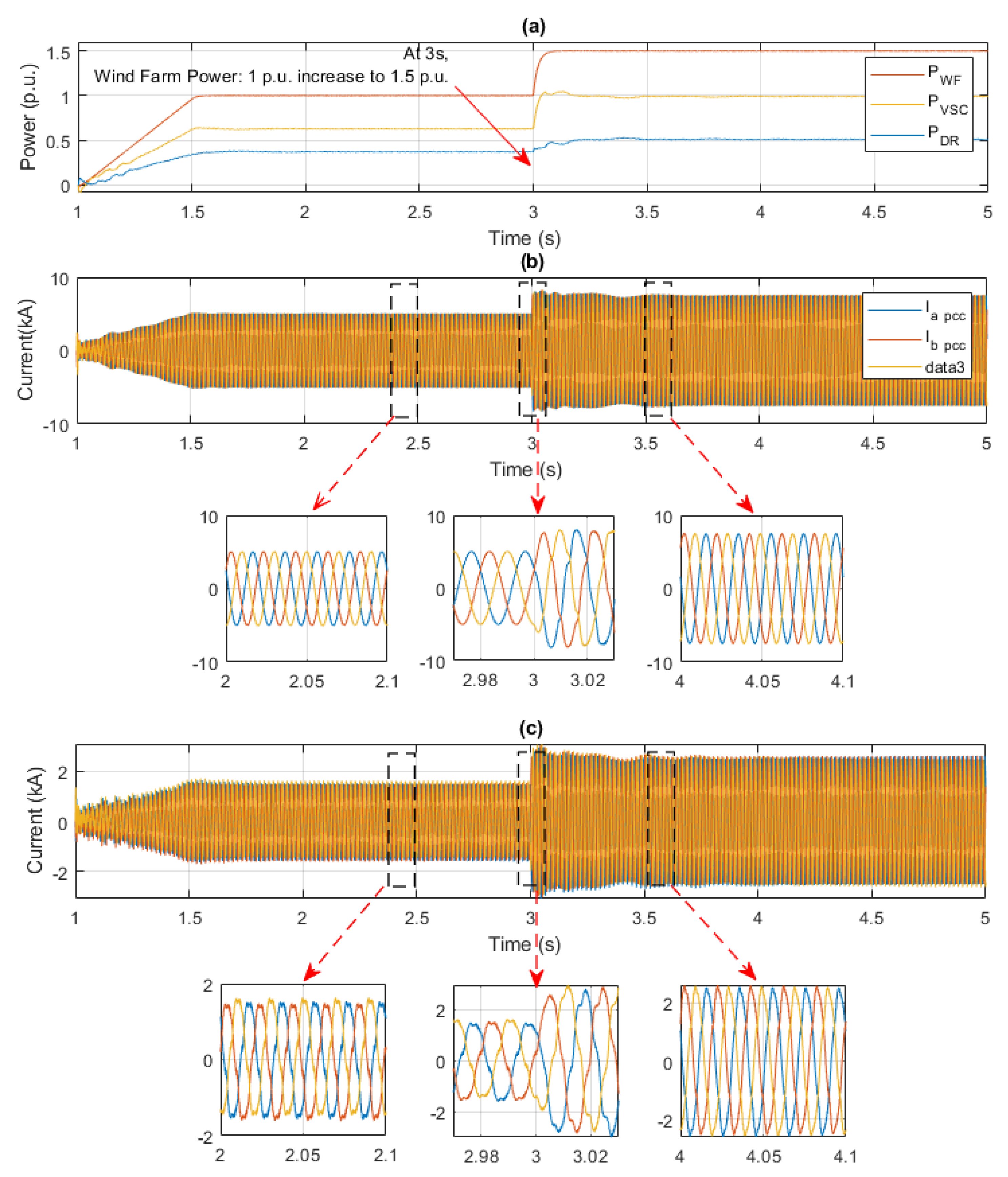 Energies 13 01681 g010